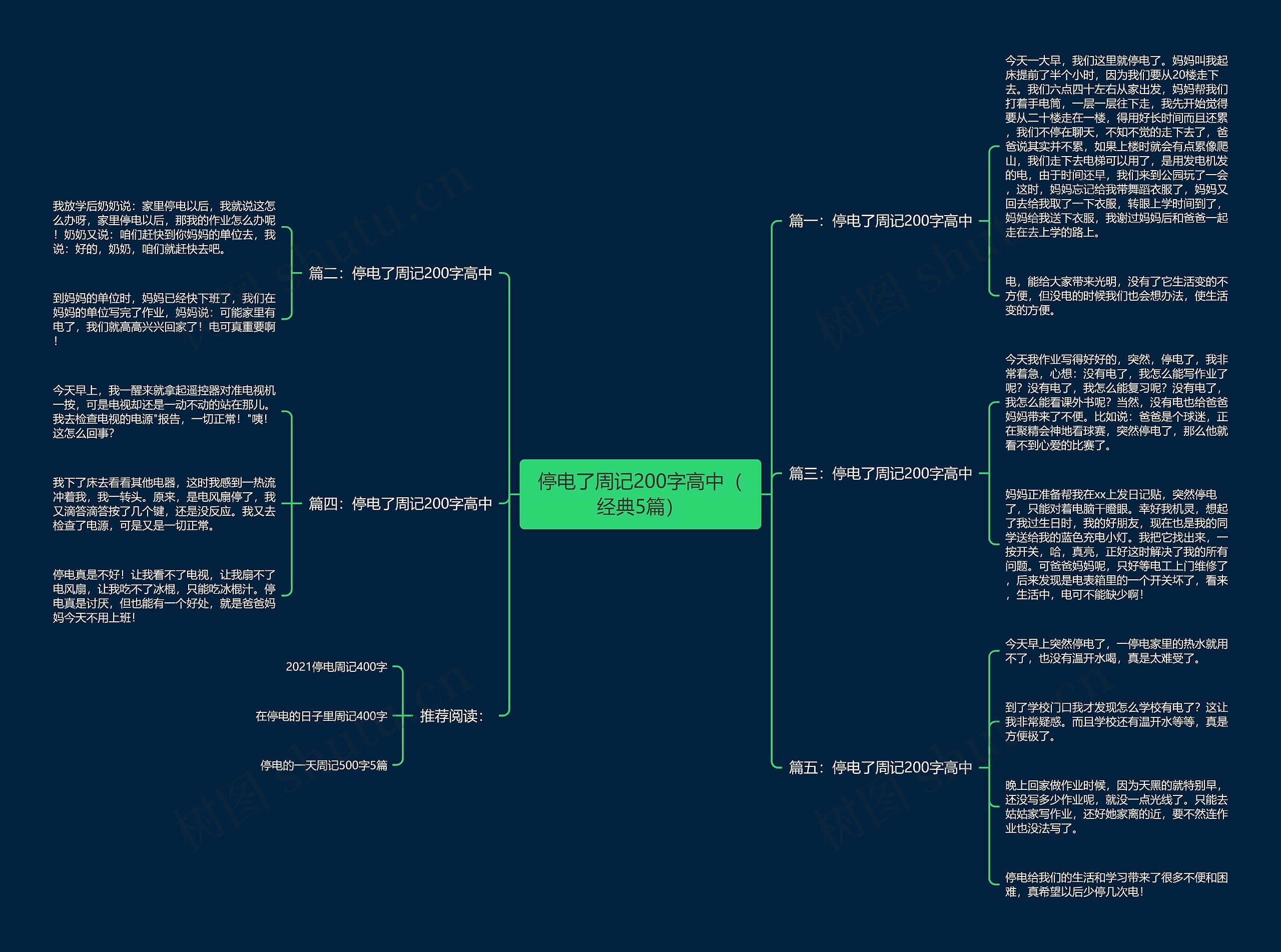 停电了周记200字高中（经典5篇）思维导图