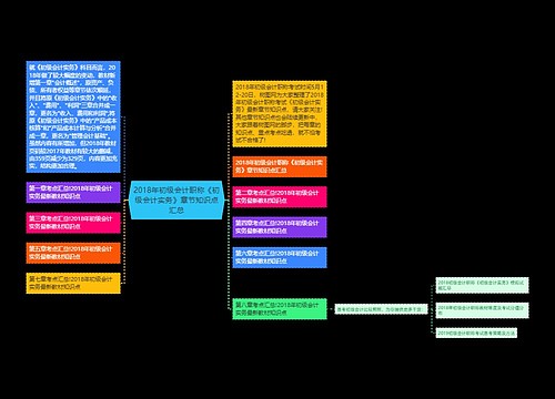 2018年初级会计职称《初级会计实务》章节知识点汇总