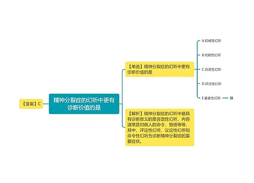 精神分裂症的幻听中更有诊断价值的是