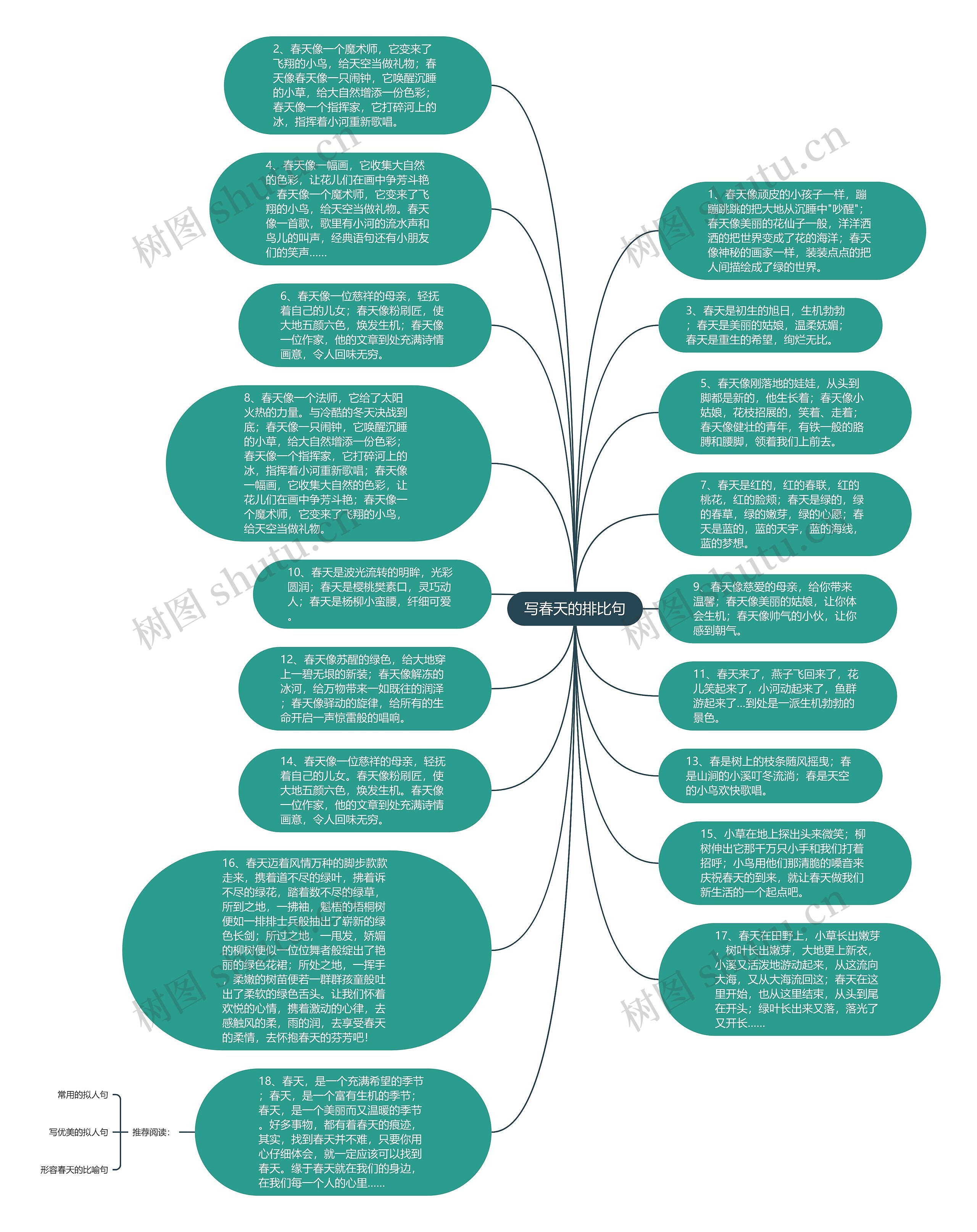 写春天的排比句思维导图