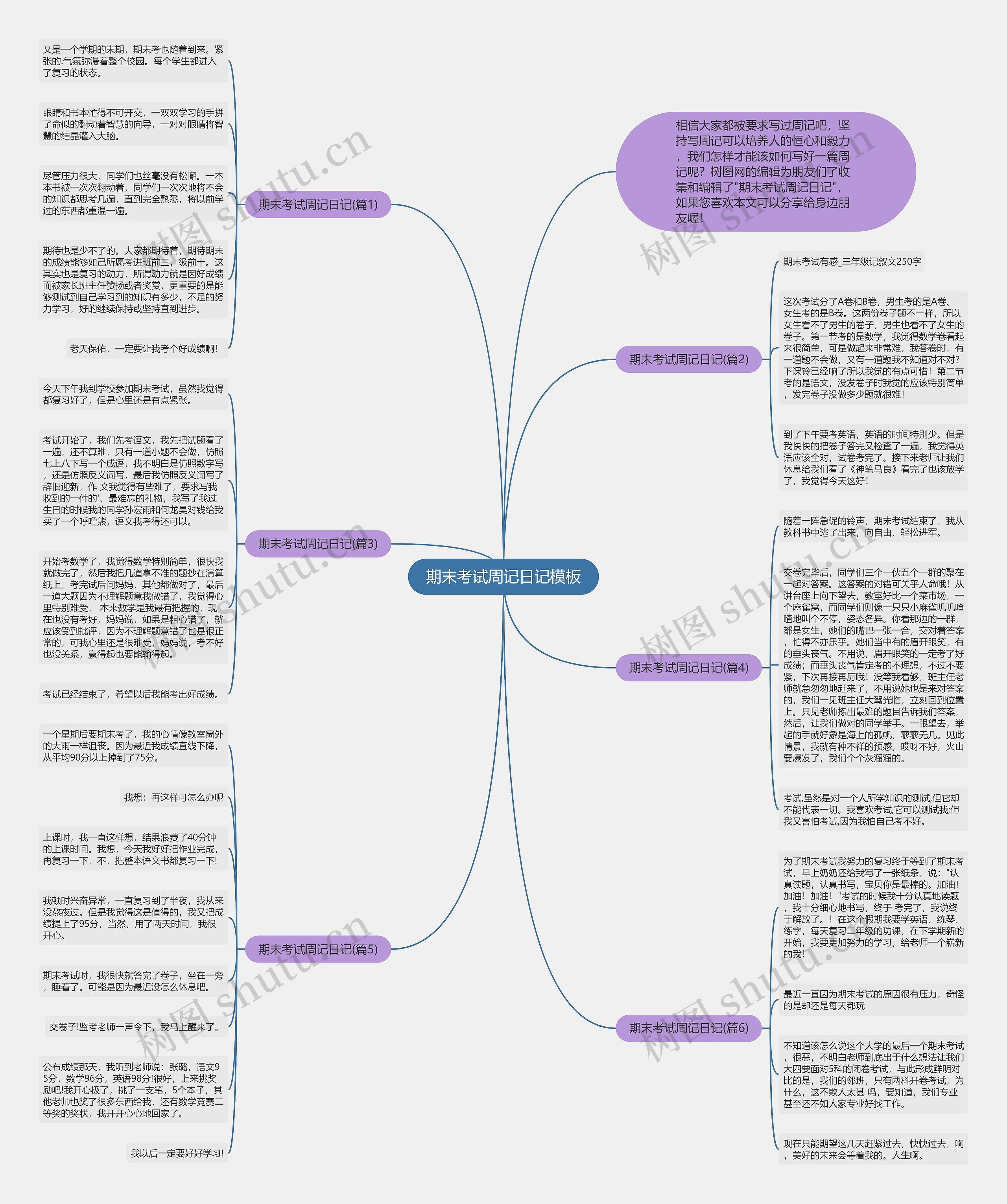 期末考试周记日记思维导图