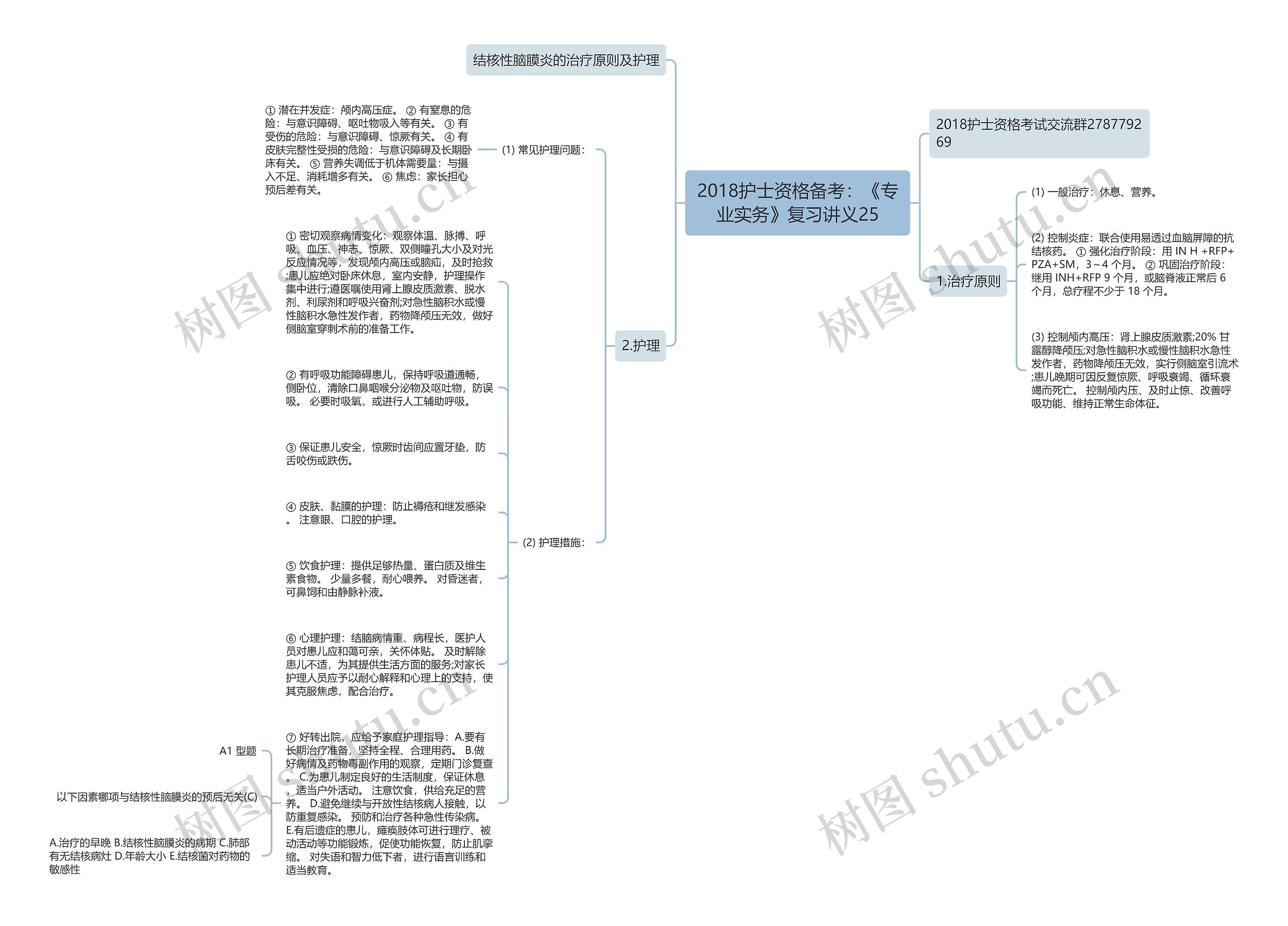 2018护士资格备考：《专业实务》复习讲义25思维导图
