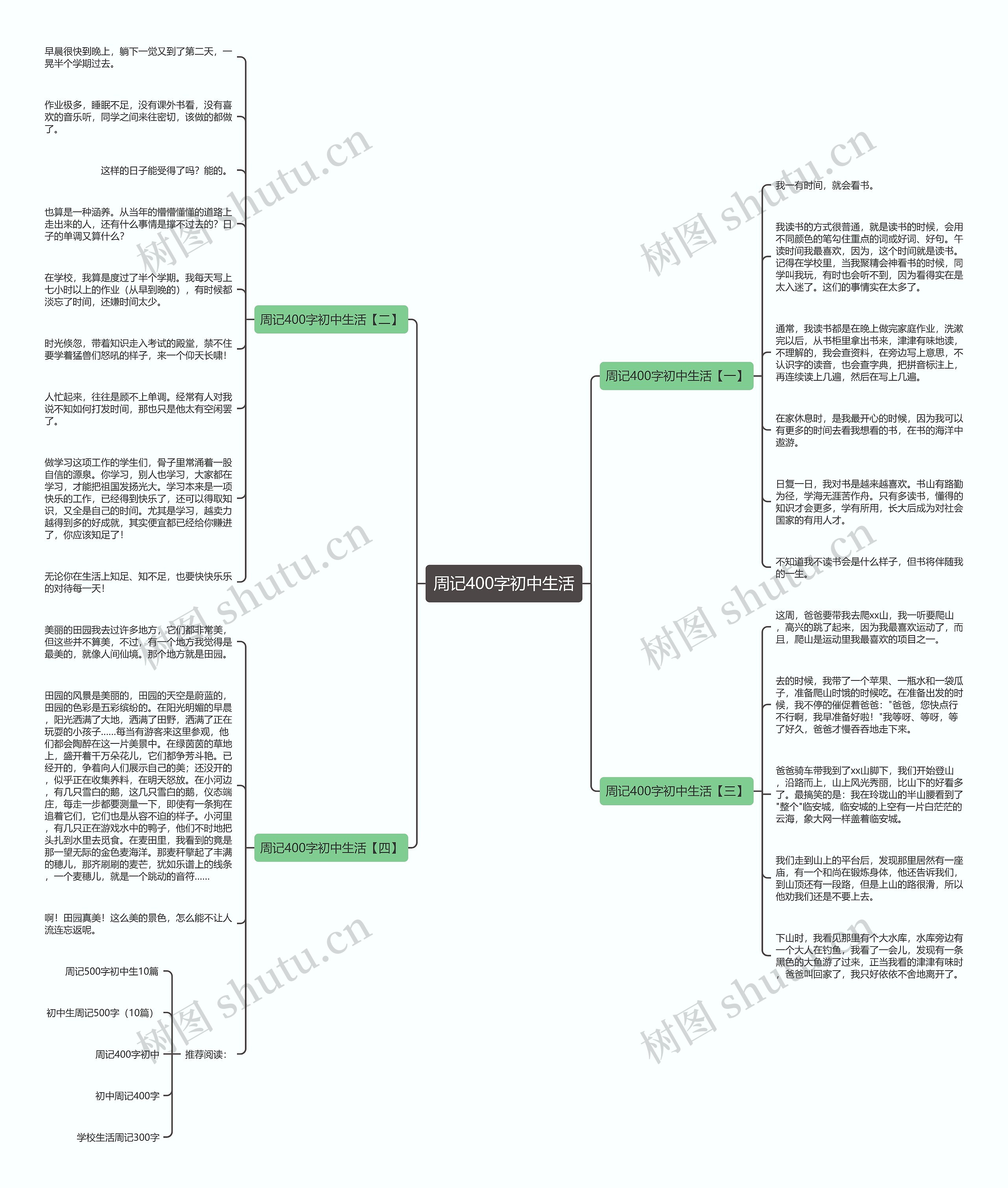 周记400字初中生活思维导图