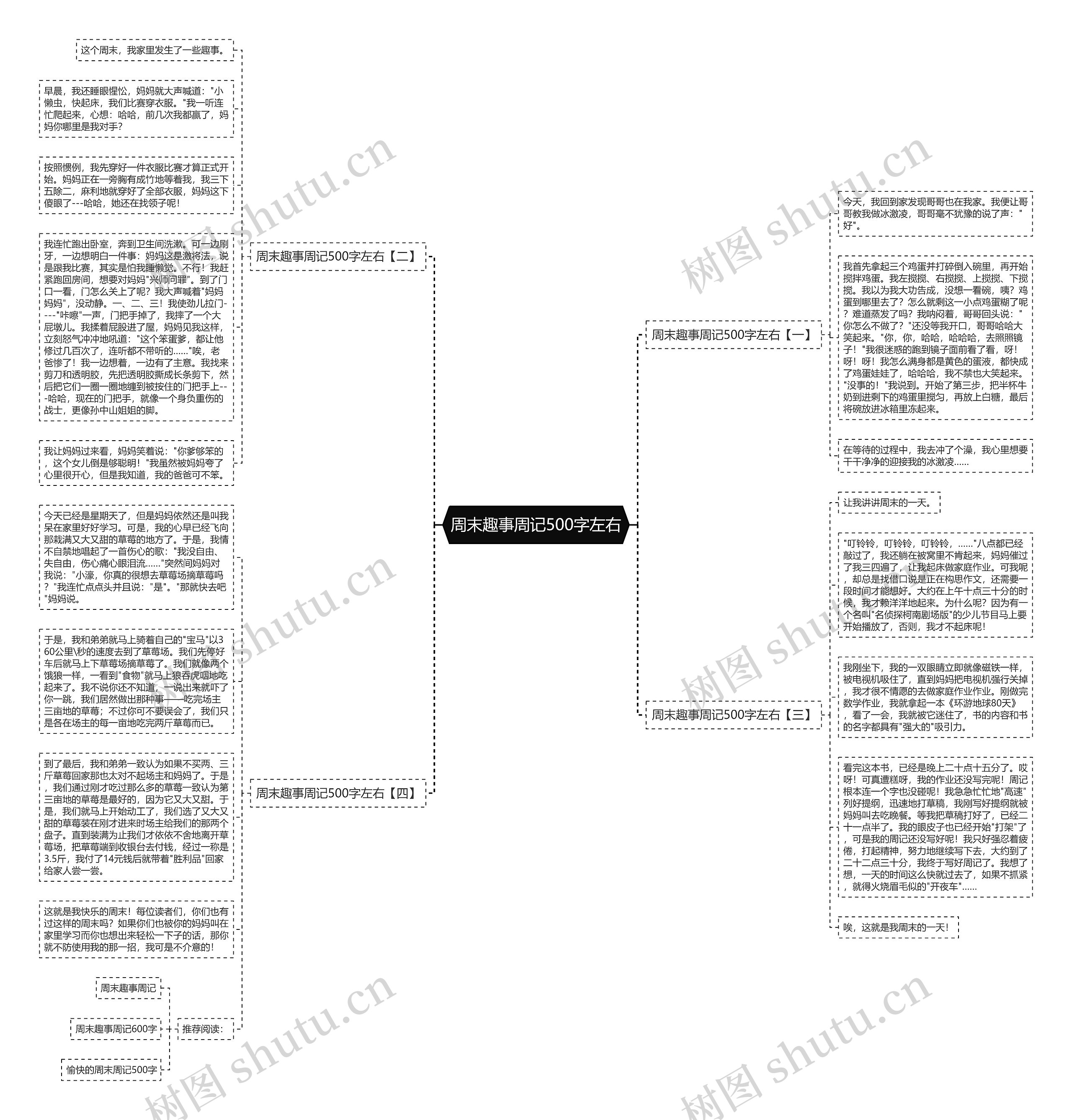 周末趣事周记500字左右思维导图