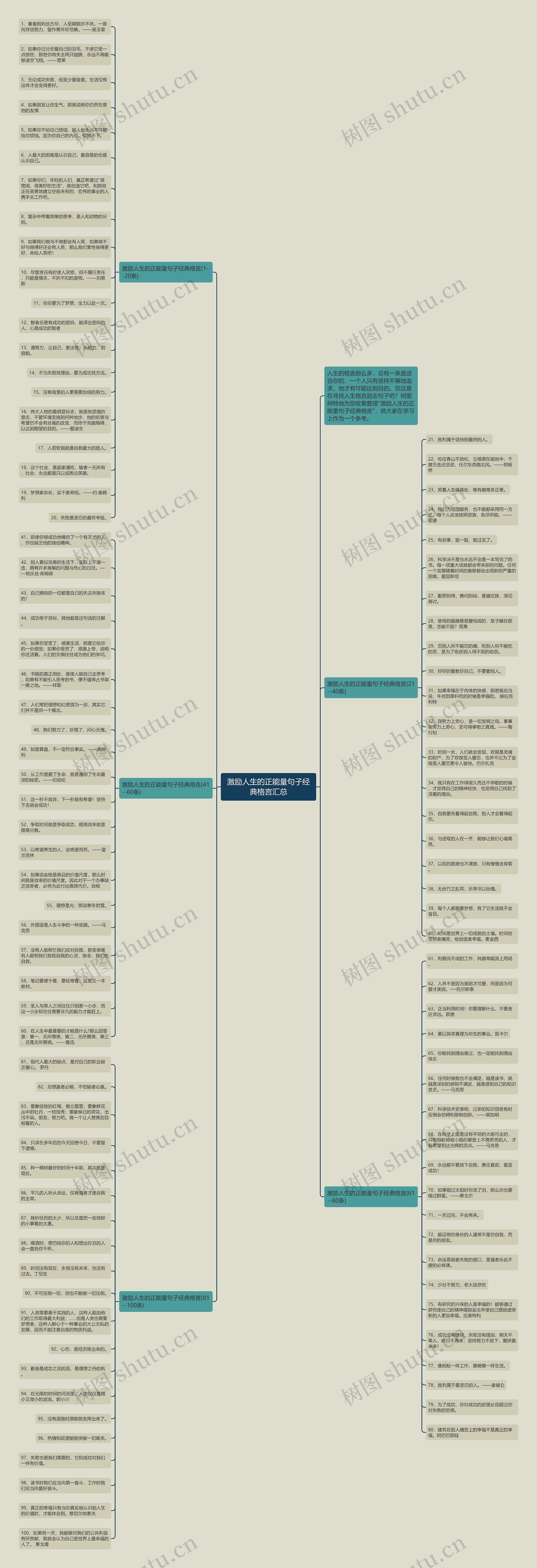激励人生的正能量句子经典格言汇总思维导图