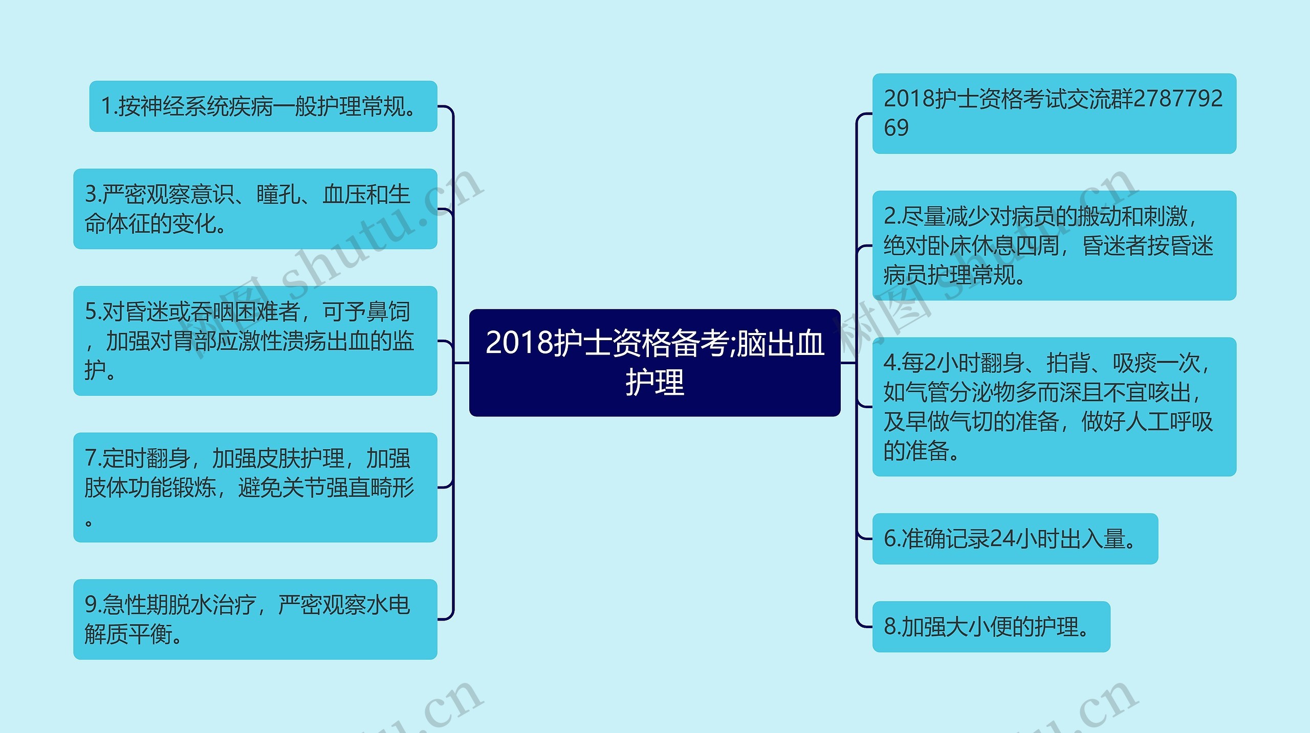 2018护士资格备考;脑出血护理思维导图