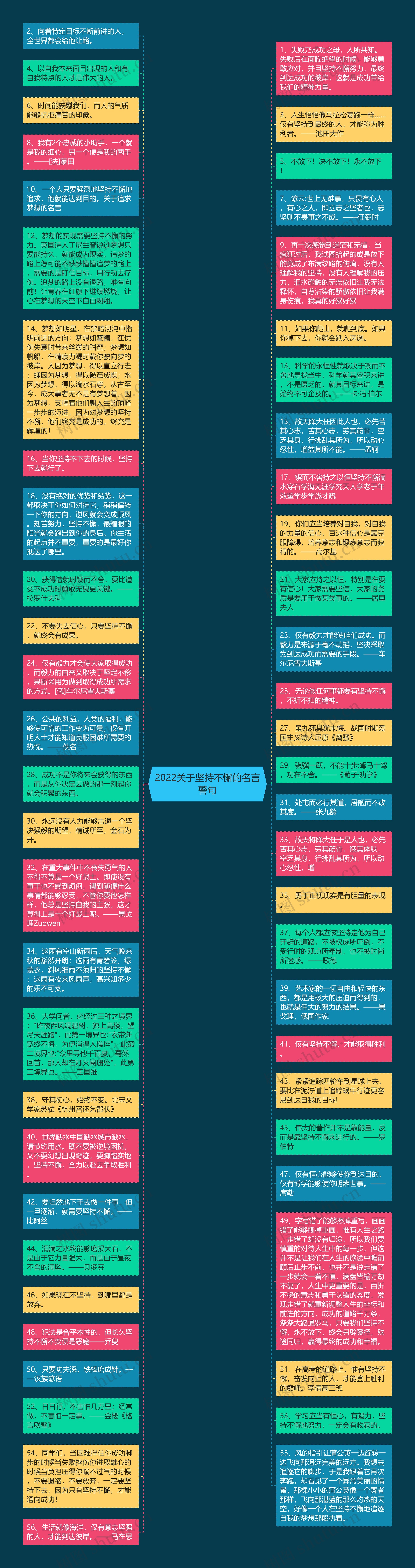 2022关于坚持不懈的名言警句思维导图