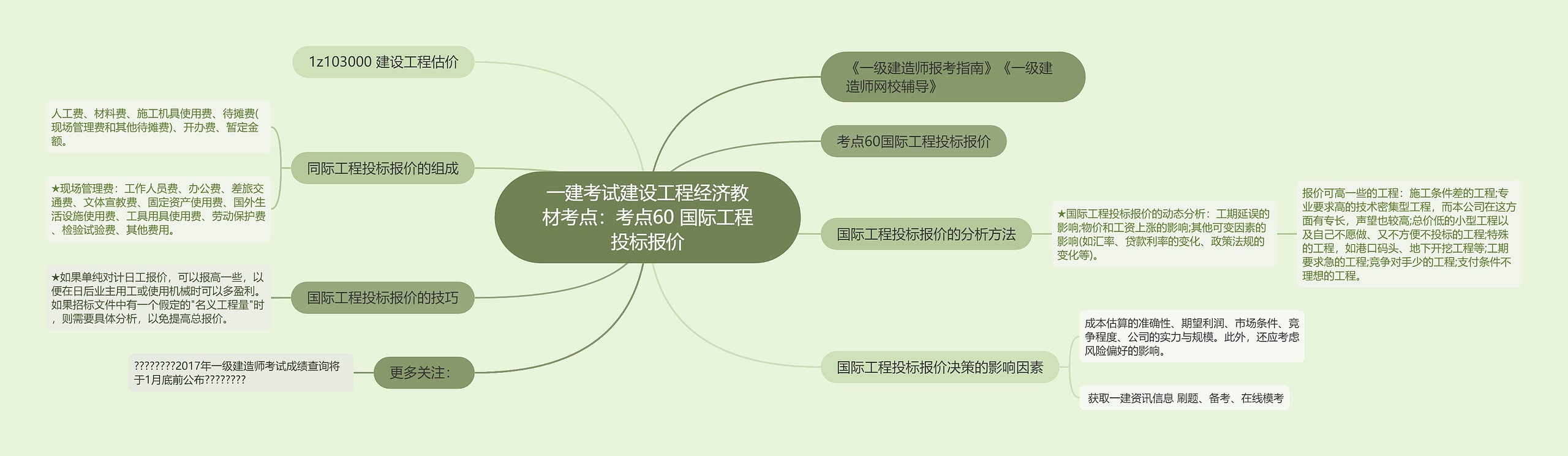 一建考试建设工程经济教材考点：考点60 国际工程投标报价