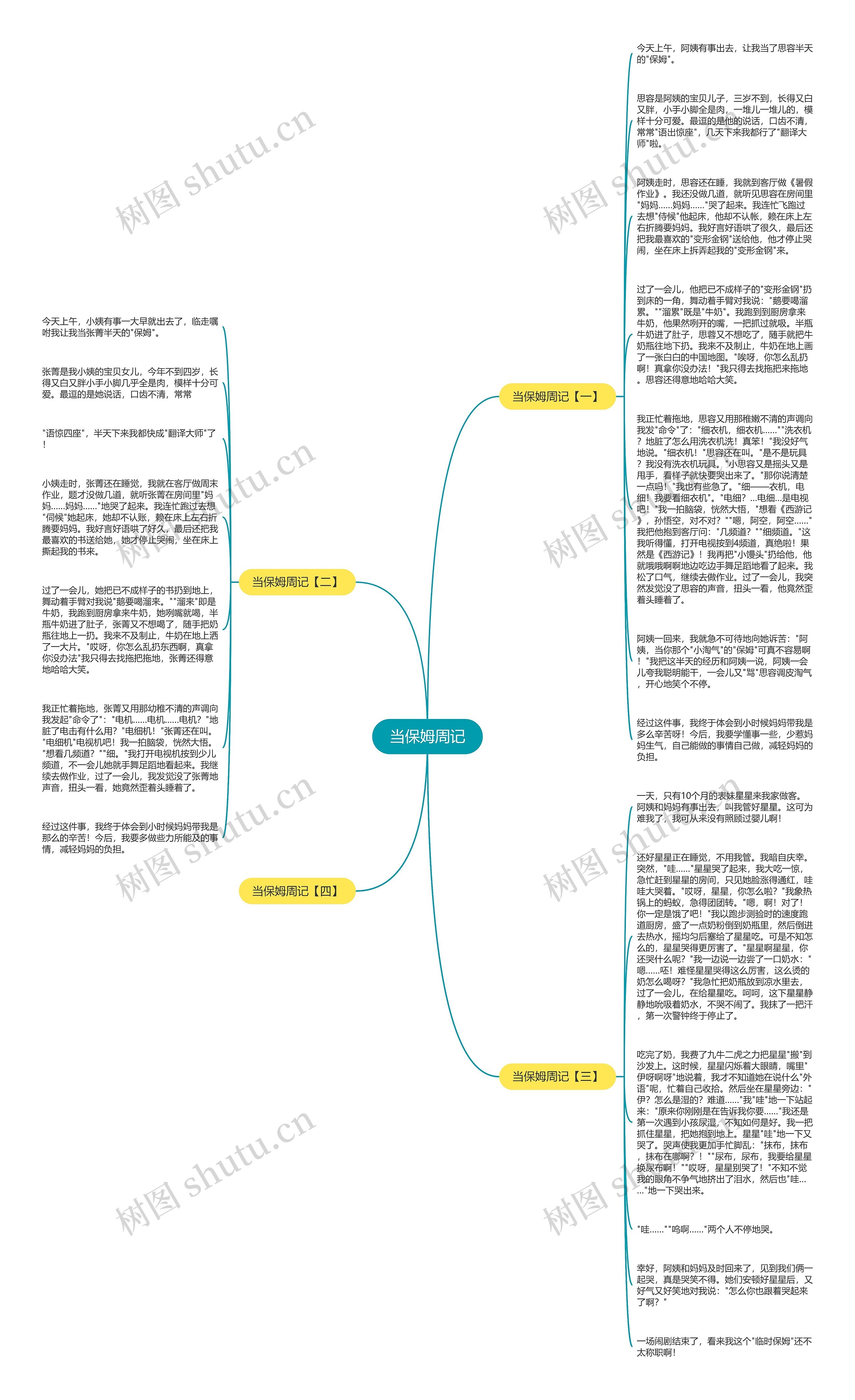 当保姆周记思维导图