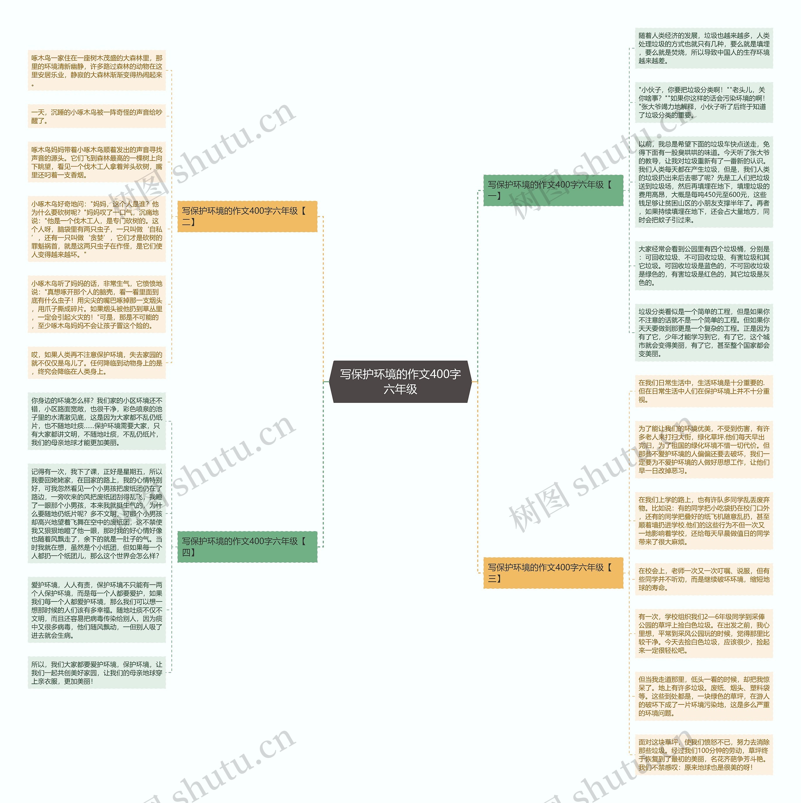 写保护环境的作文400字六年级思维导图