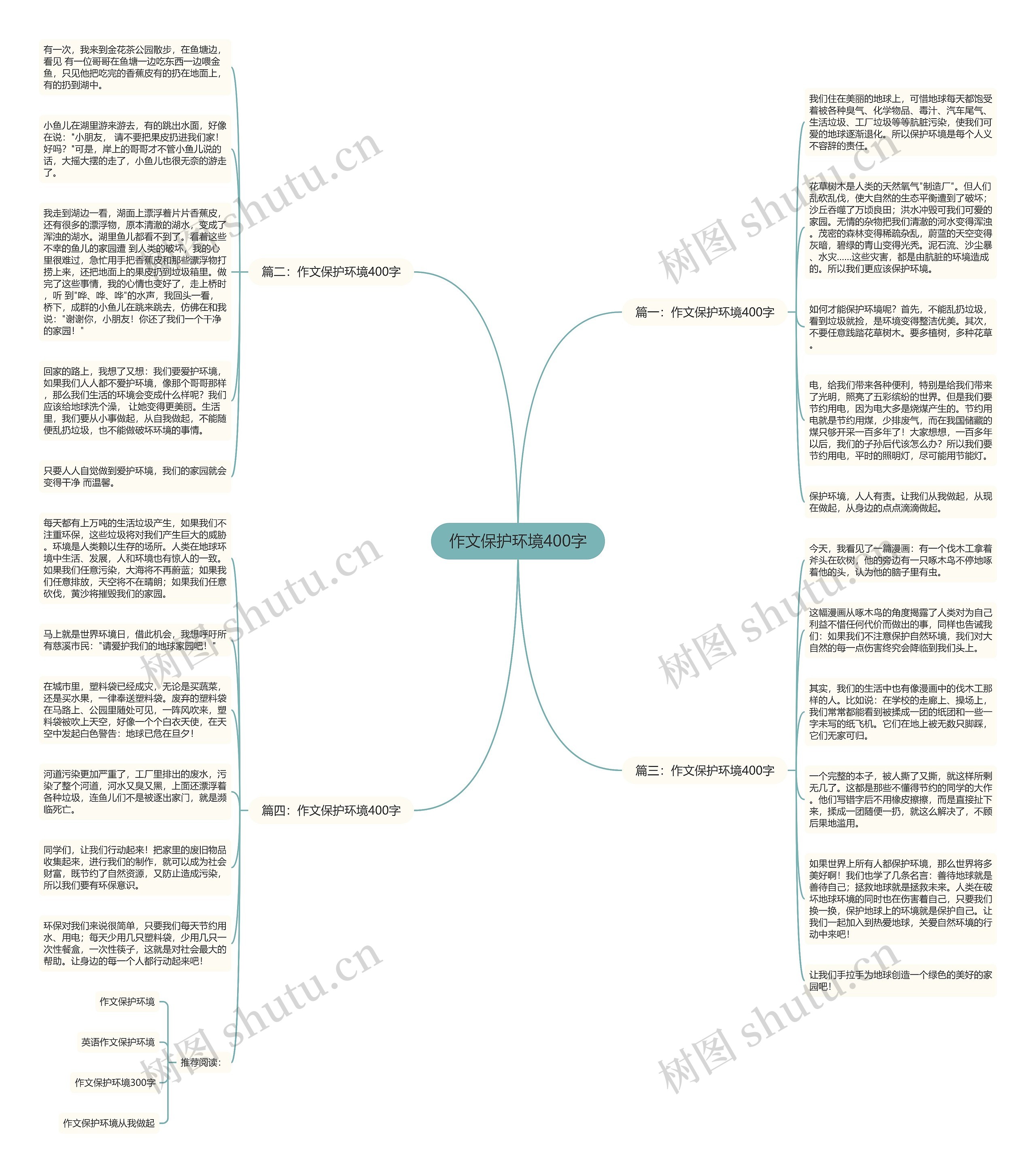 作文保护环境400字思维导图