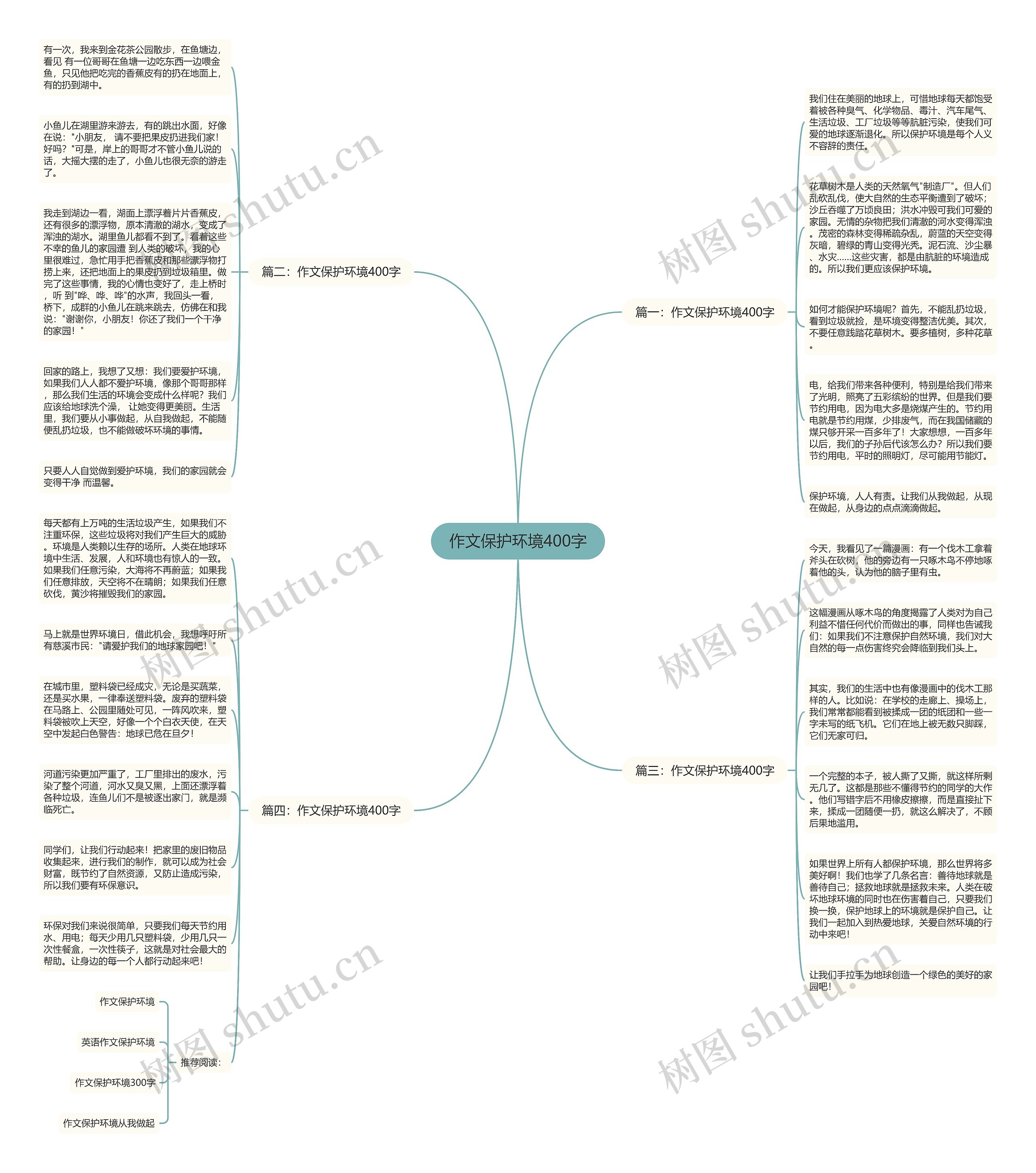 作文保护环境400字思维导图高清图 作文保护环境400字思维导图