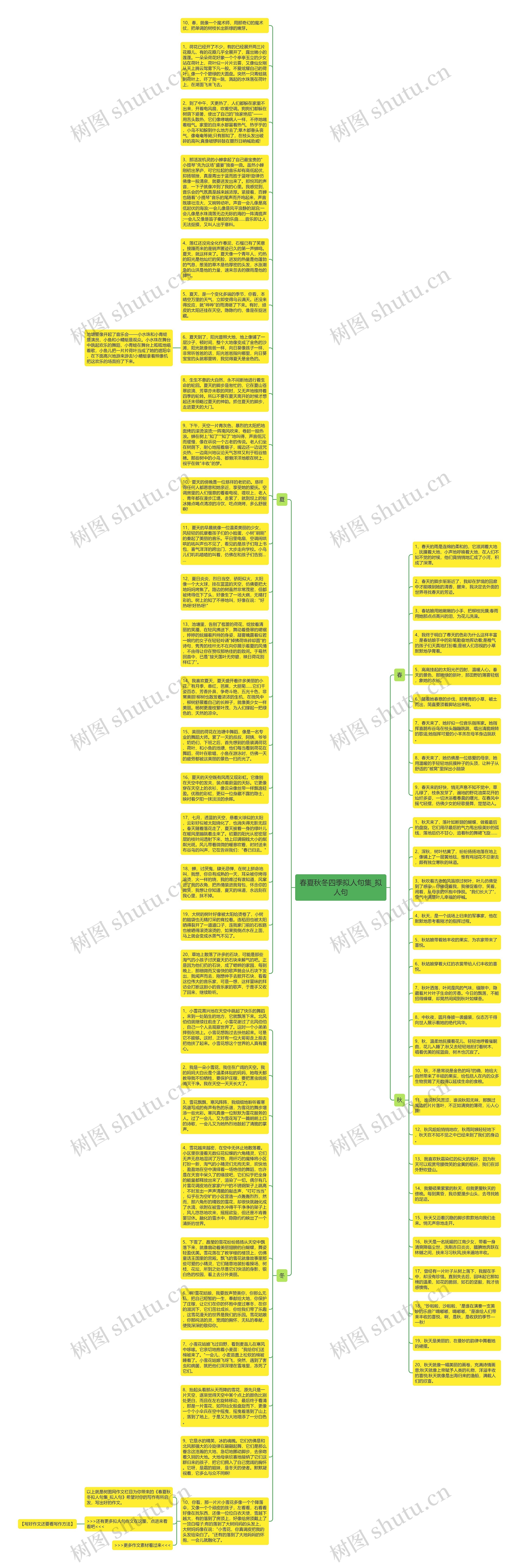 春夏秋冬四季拟人句集_拟人句思维导图
