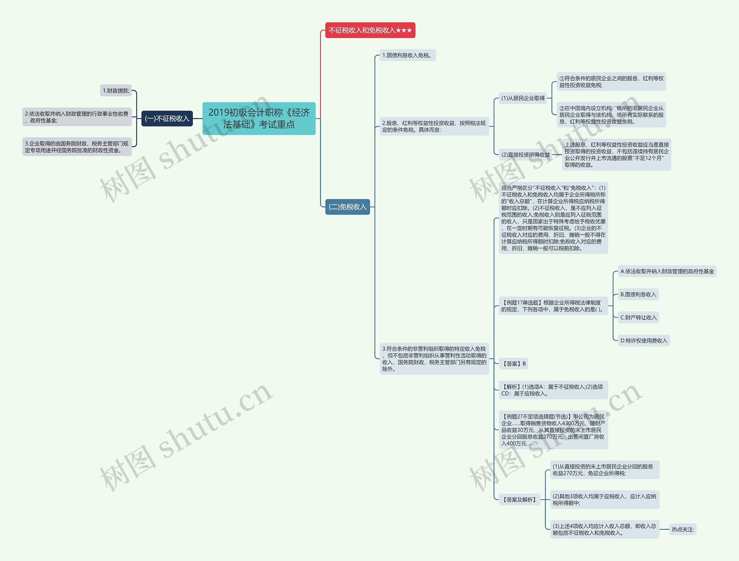 2019初级会计职称《经济法基础》考试重点 2019初级会计职称《经济法基础》考试重点