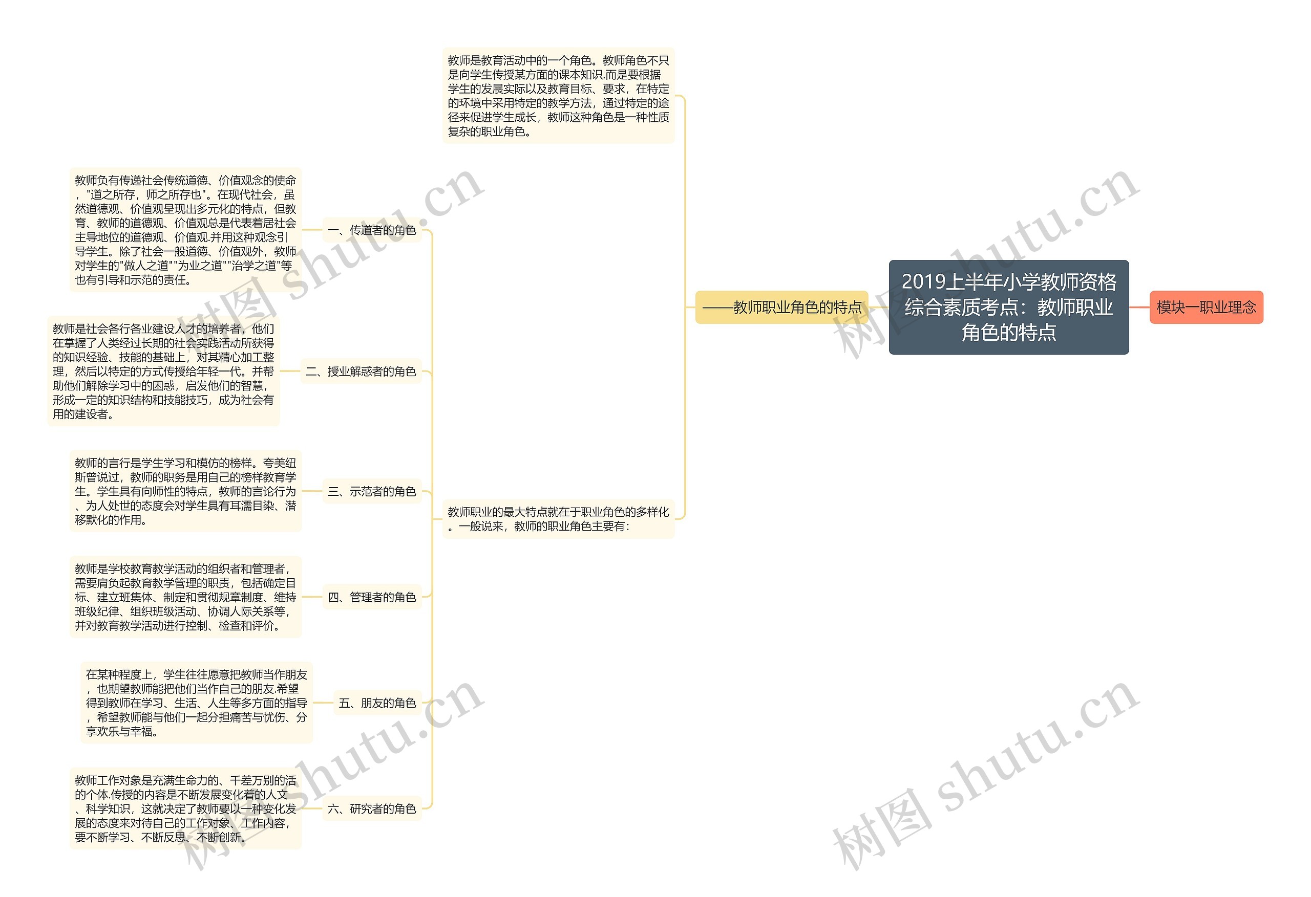 2019上半年小学教师资格综合素质考点:教师职业角色的特点 2019上半年小学教师资格综合素质考点:教师职业角色的特点