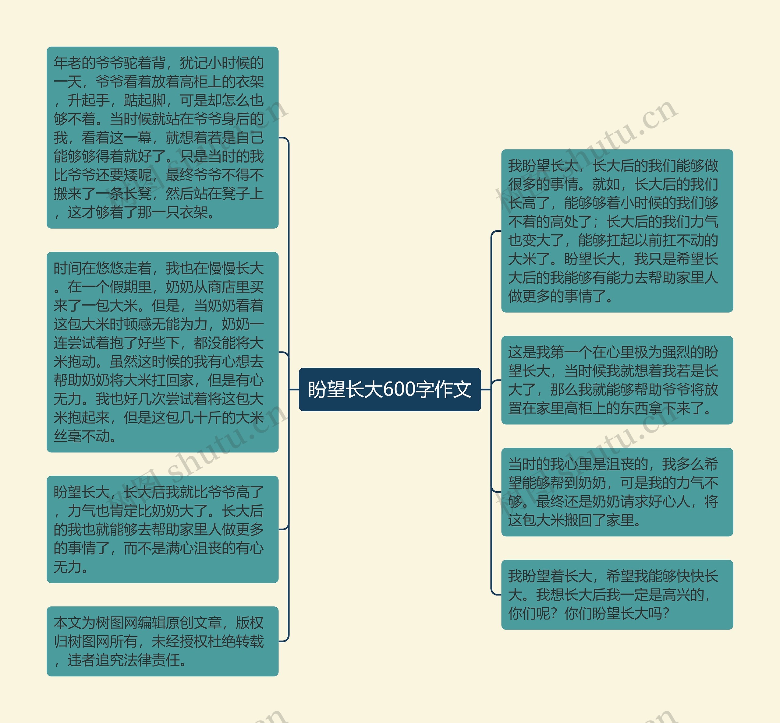 盼望长大600字作文