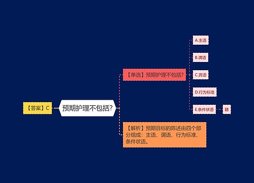 预期护理不包括?