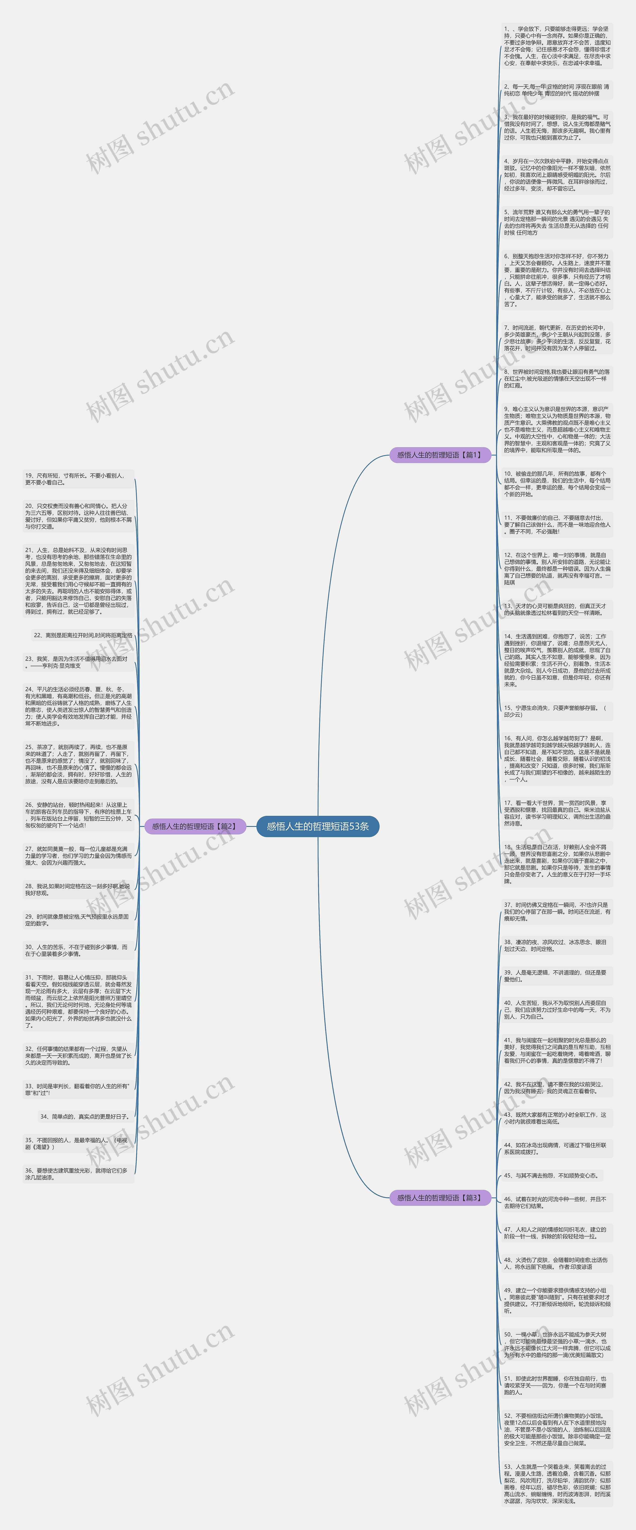 感悟人生的哲理短语53条思维导图