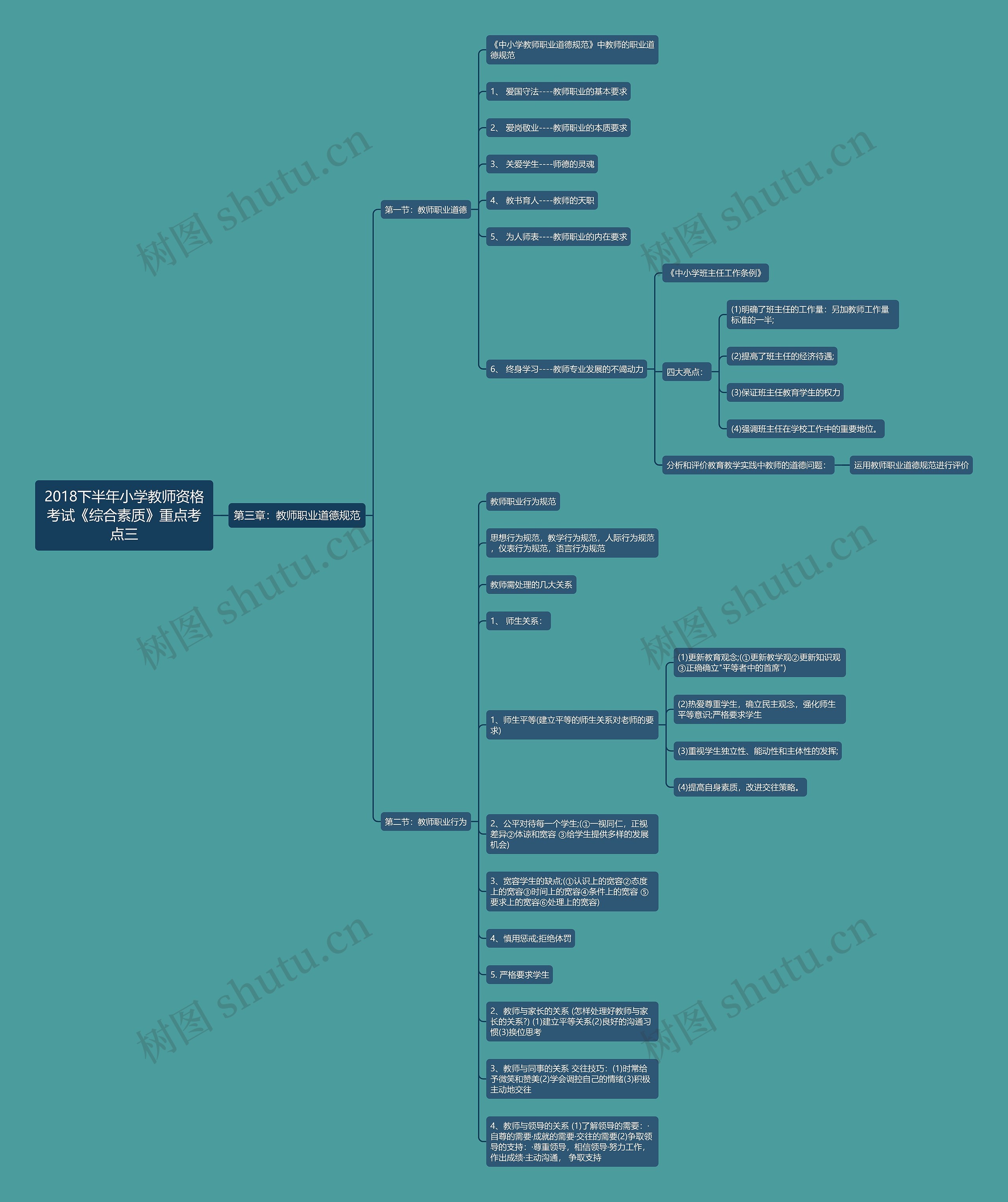 2018下半年小学教师资格考试《综合素质》重点考点三 2018下半年小学教师资格考试《综合素质》重点考点三