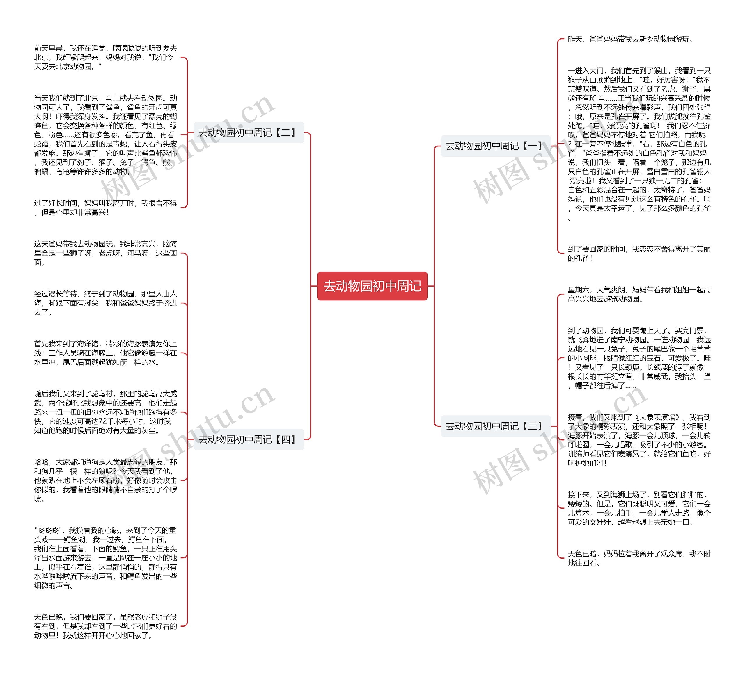 去动物园初中周记思维导图