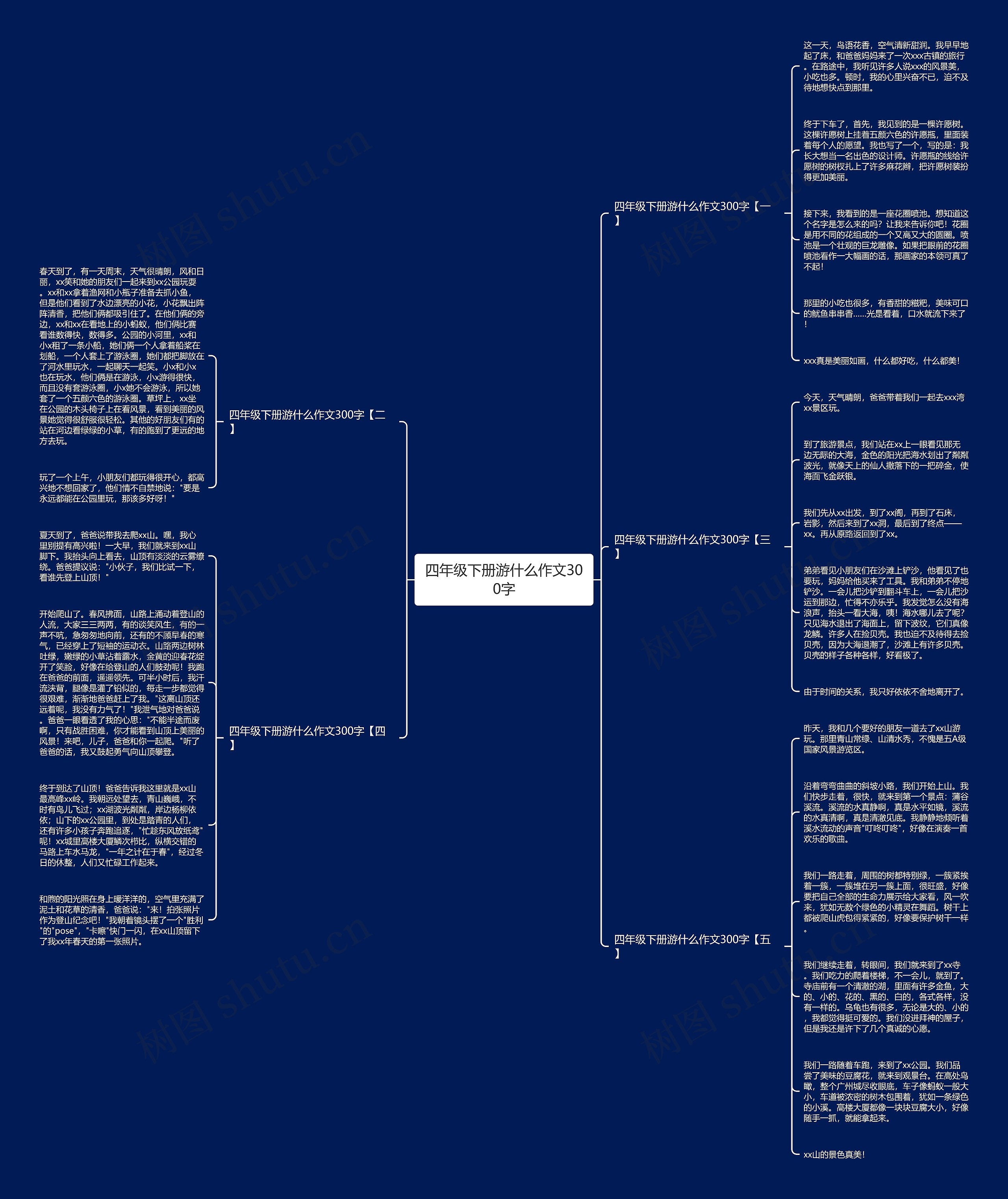四年级下册游什么作文300字思维导图