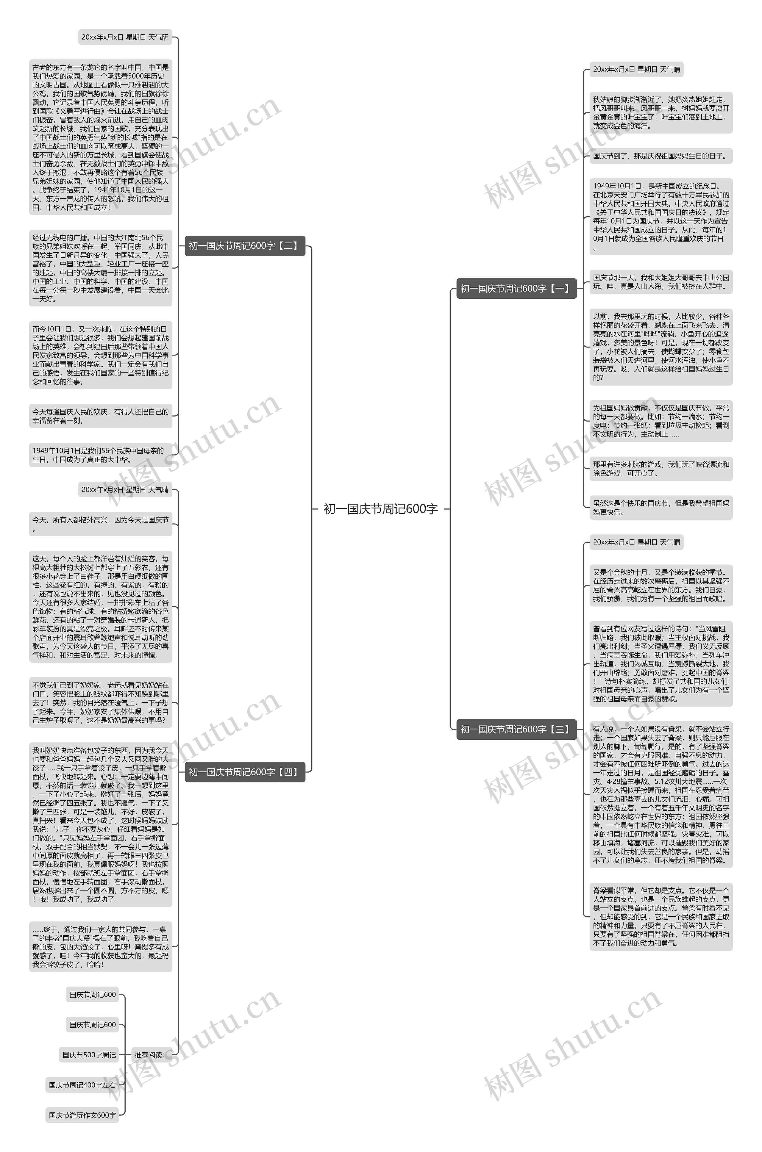 初一国庆节周记600字思维导图
