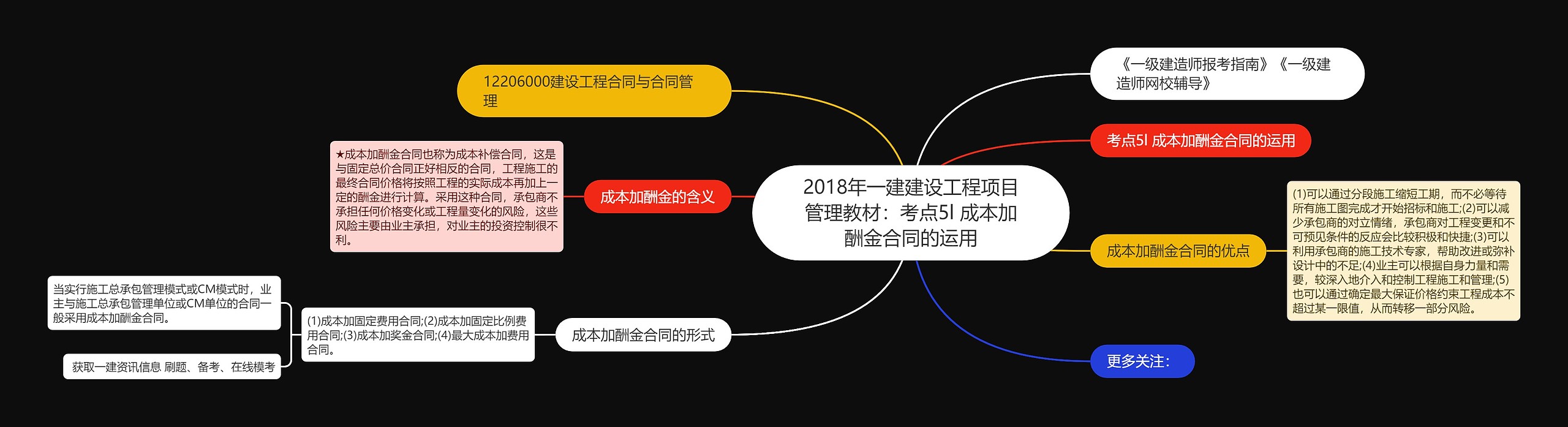 2018年一建建设工程项目管理教材：考点5l 成本加酬金合同的运用