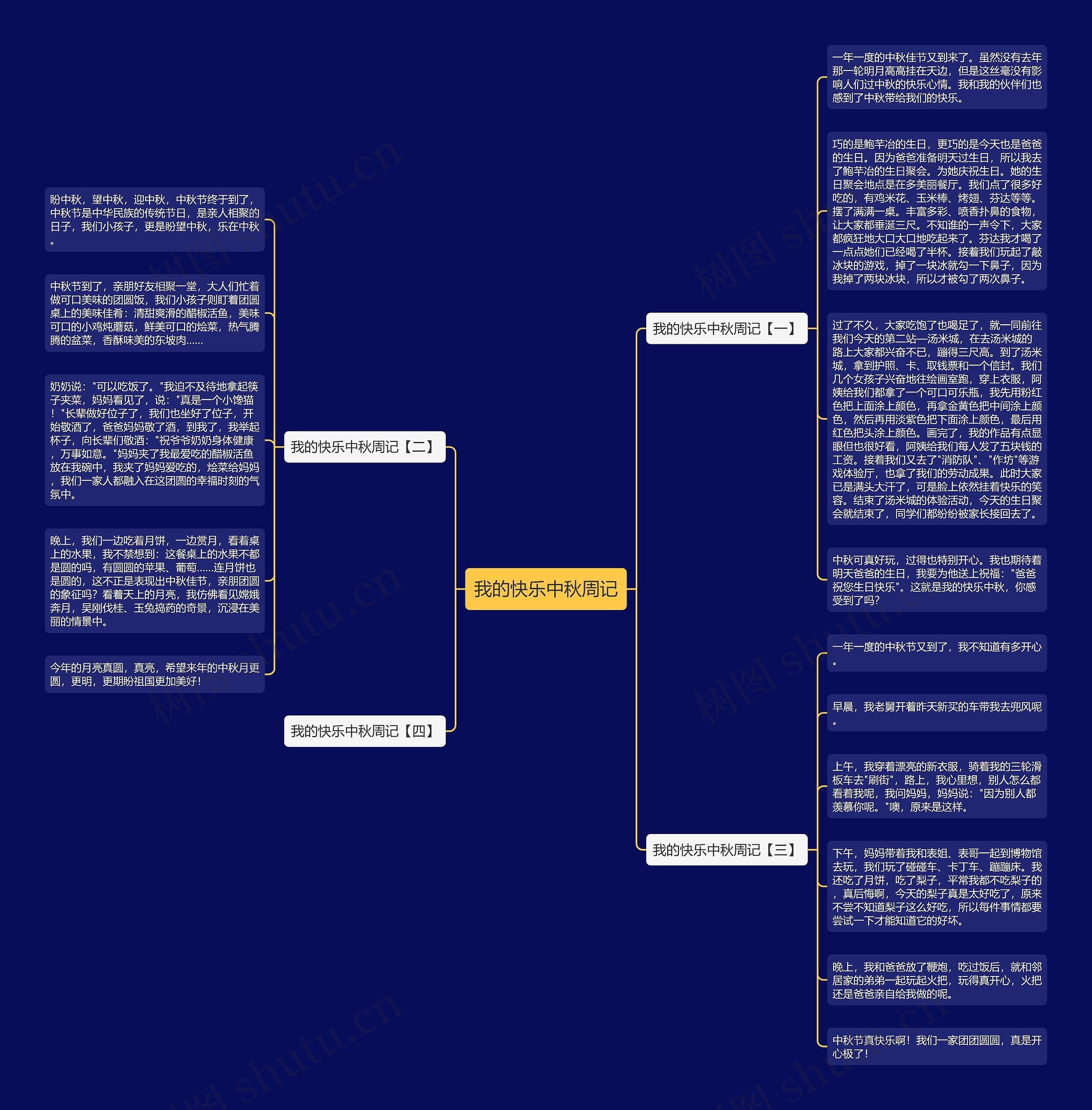 我的快乐中秋周记思维导图