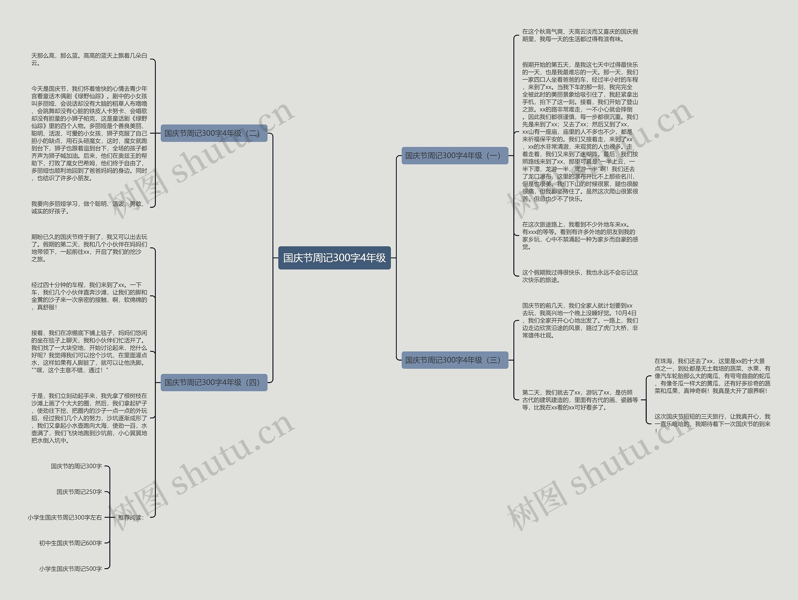 国庆节周记300字4年级思维导图