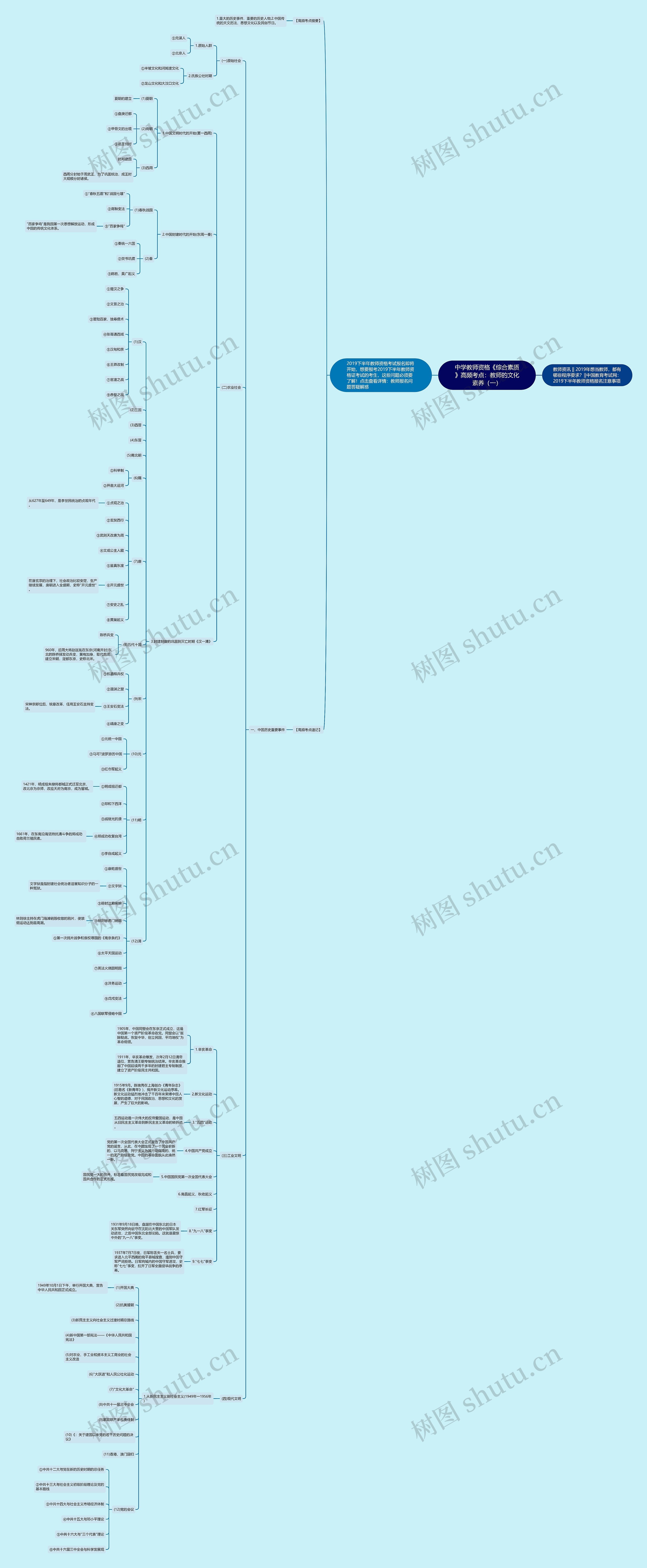 中学教师资格《综合素质》高频考点:教师的文化素养(一) 中学教师资格《综合素质》高频考点:教师的文化素养(一)