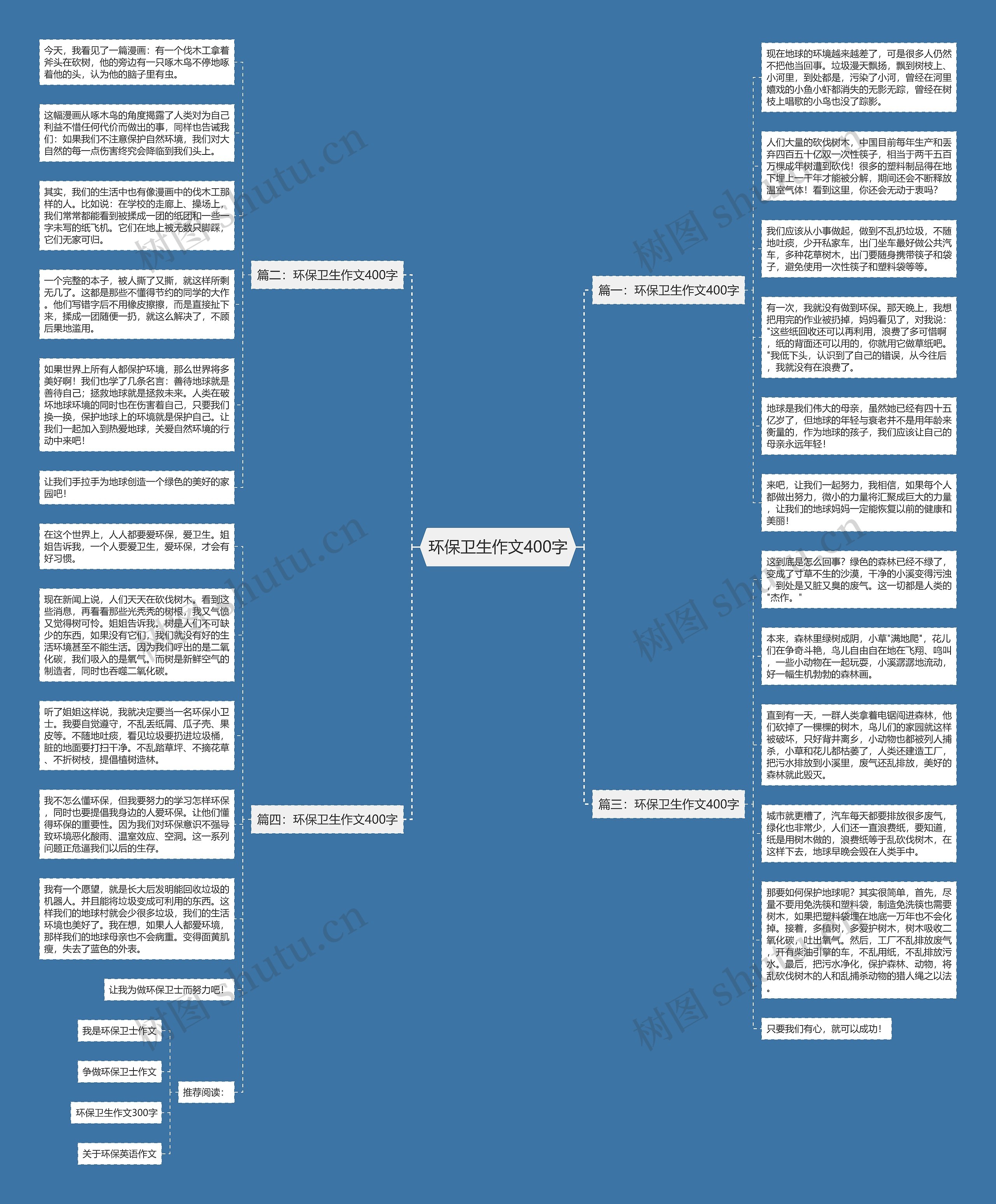 环保卫生作文400字思维导图