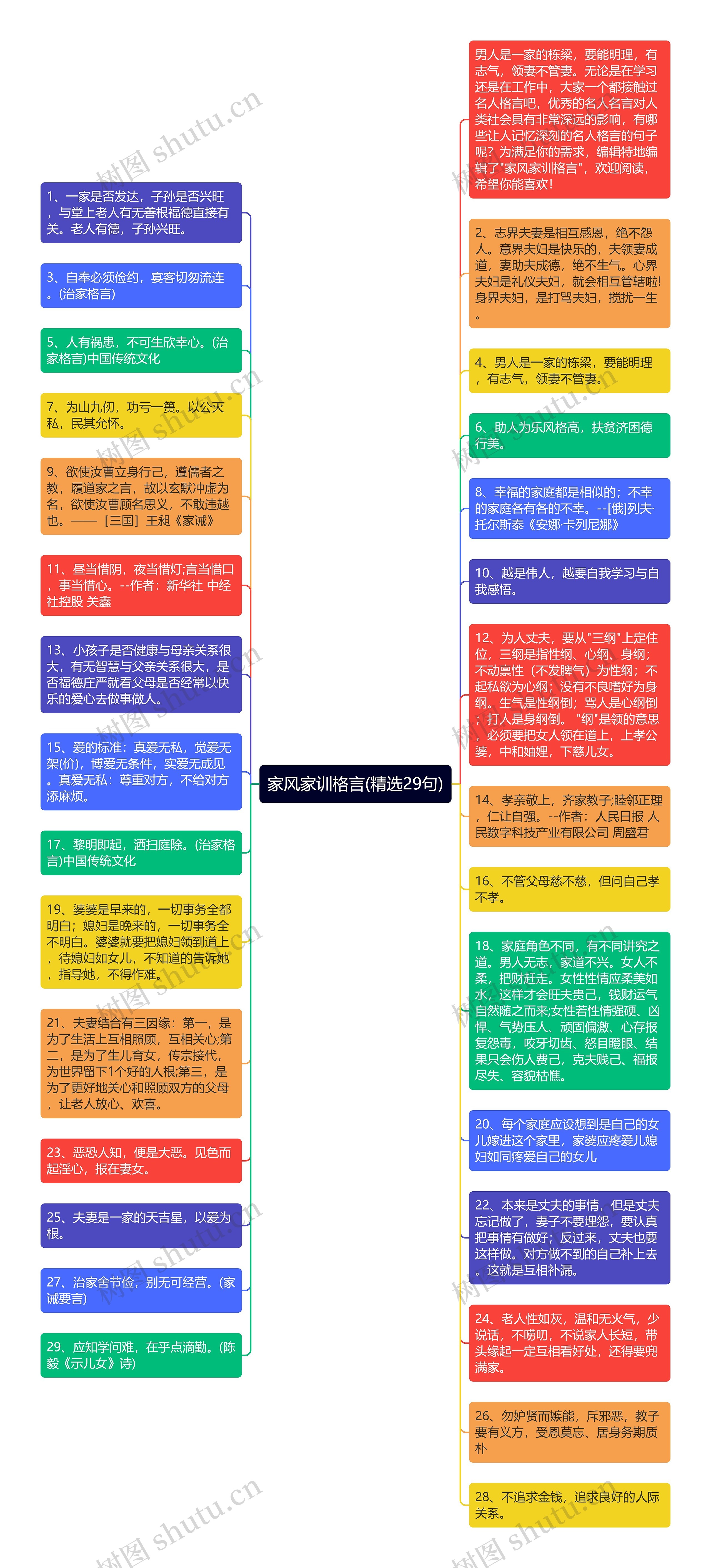 家风家训格言(精选29句)思维导图