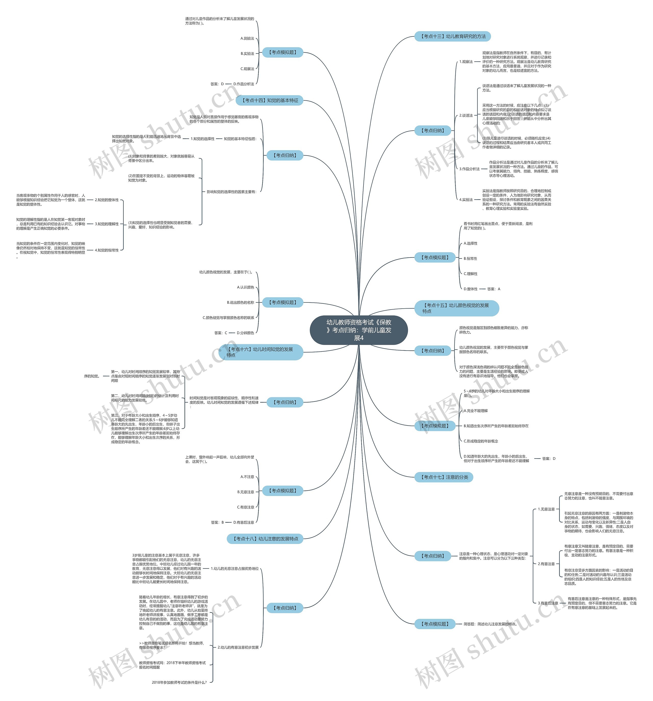 幼儿教师资格考试《保教》考点归纳:学前儿童发展4 幼儿教师资格考试《保教》考点归纳:学前儿童发展4