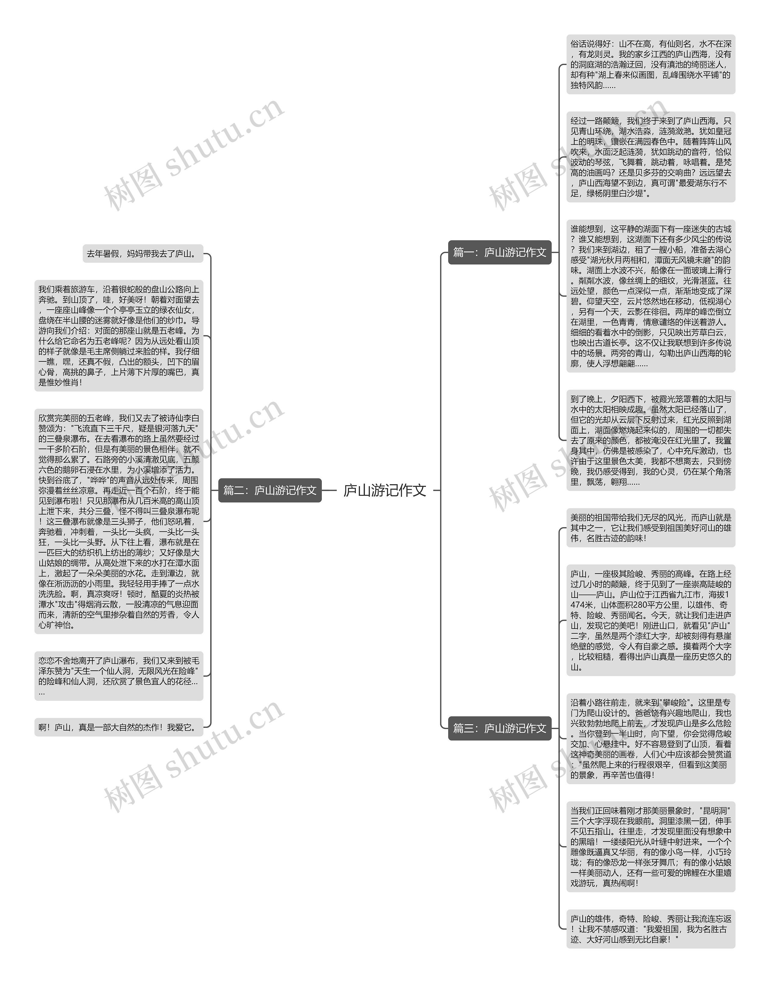 庐山游记作文思维导图