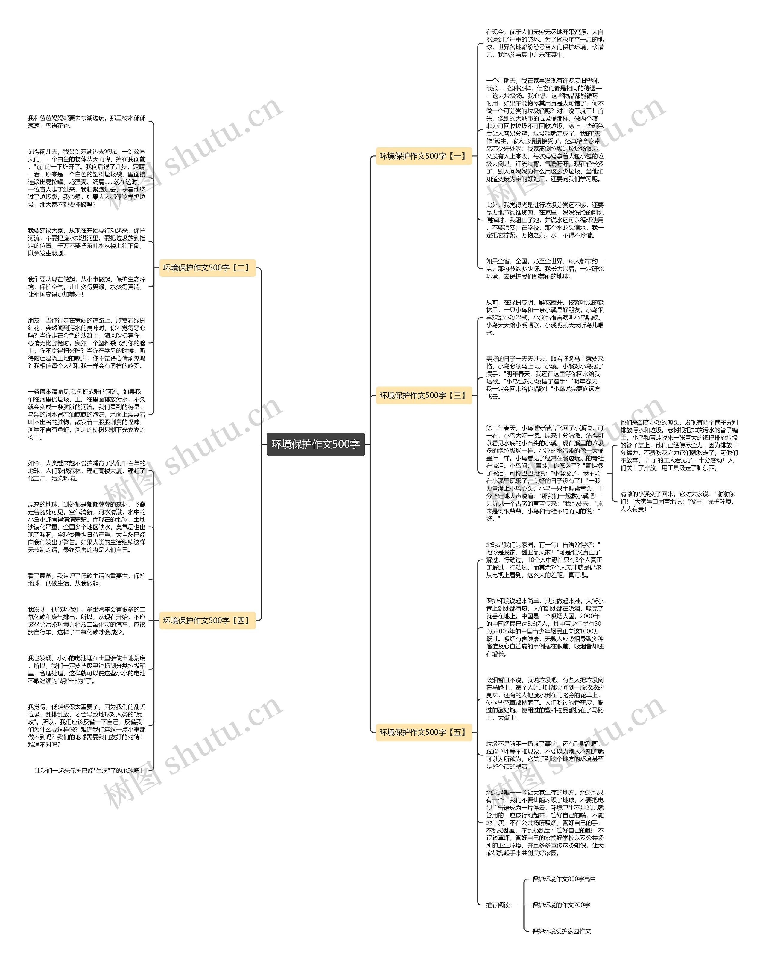 环境保护作文500字思维导图