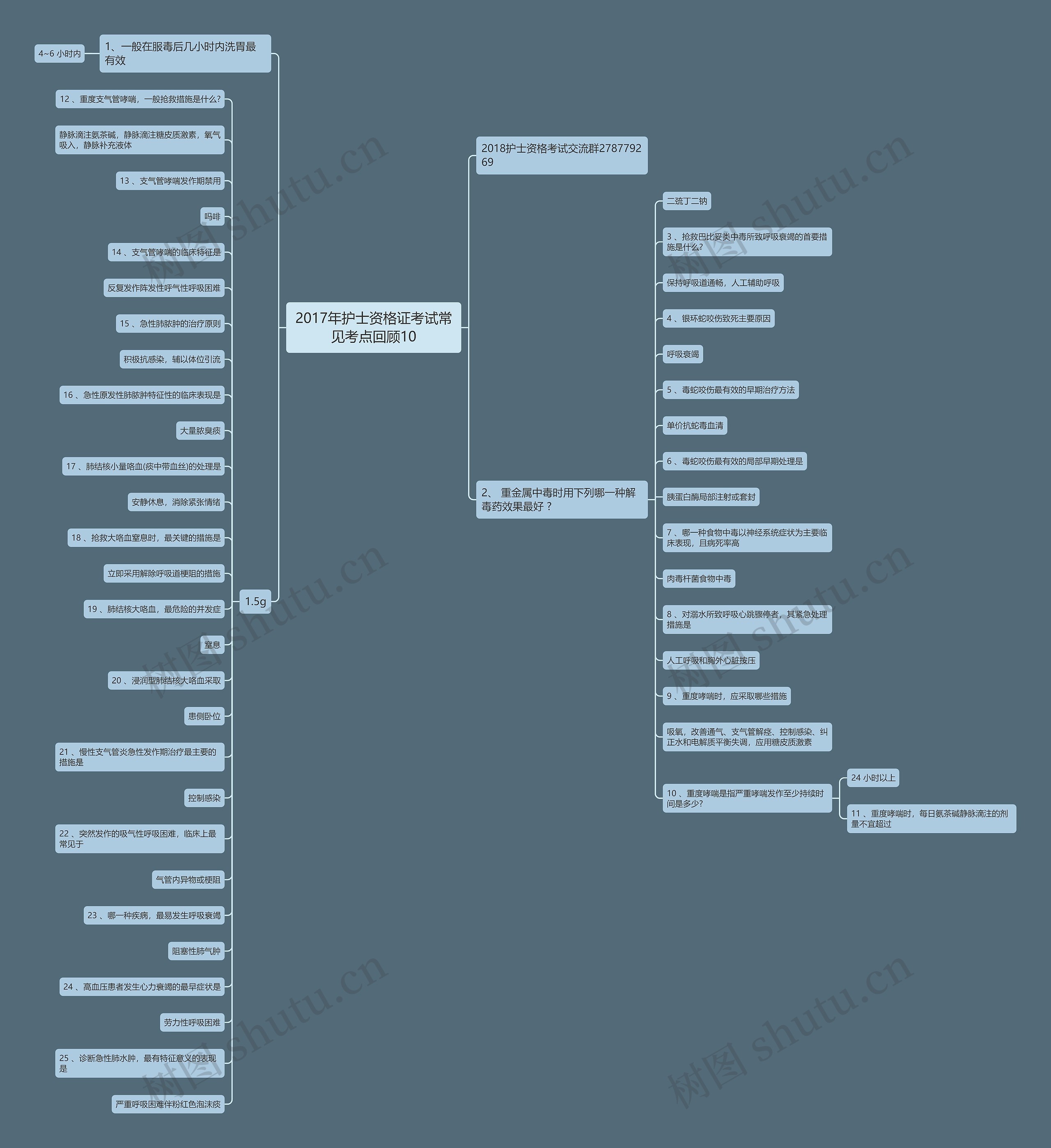 2017年护士资格证考试常见考点回顾10思维导图