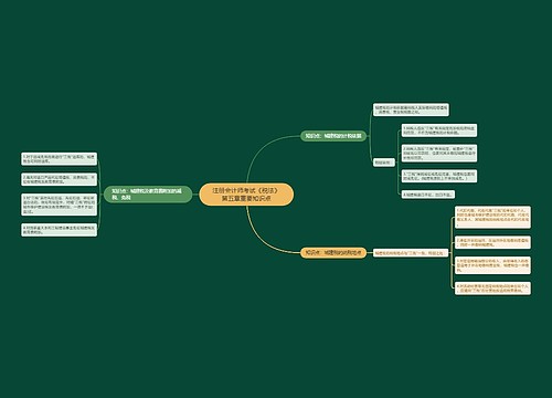 注册会计师考试《税法》第五章重要知识点