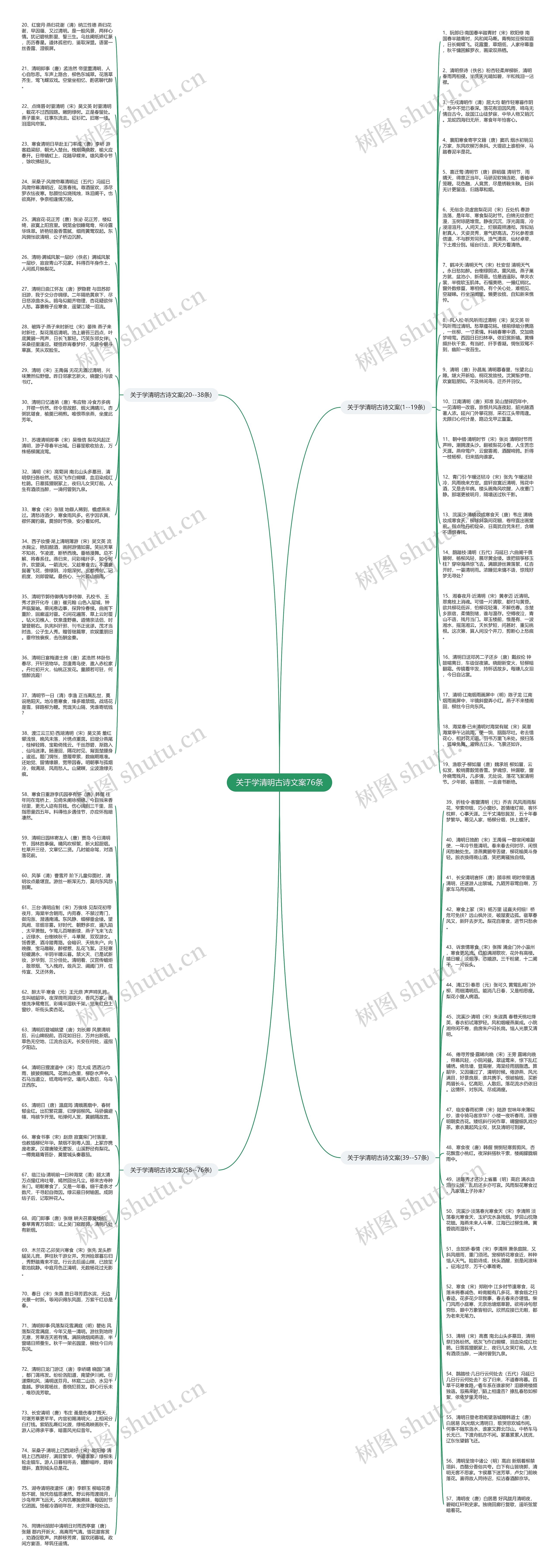 关于学清明古诗文案76条思维导图