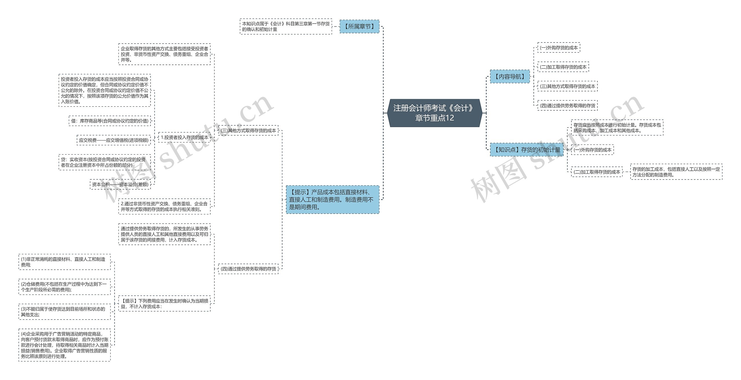 注册会计师考试《会计》章节重点12 注册会计师考试《会计》章节重点12