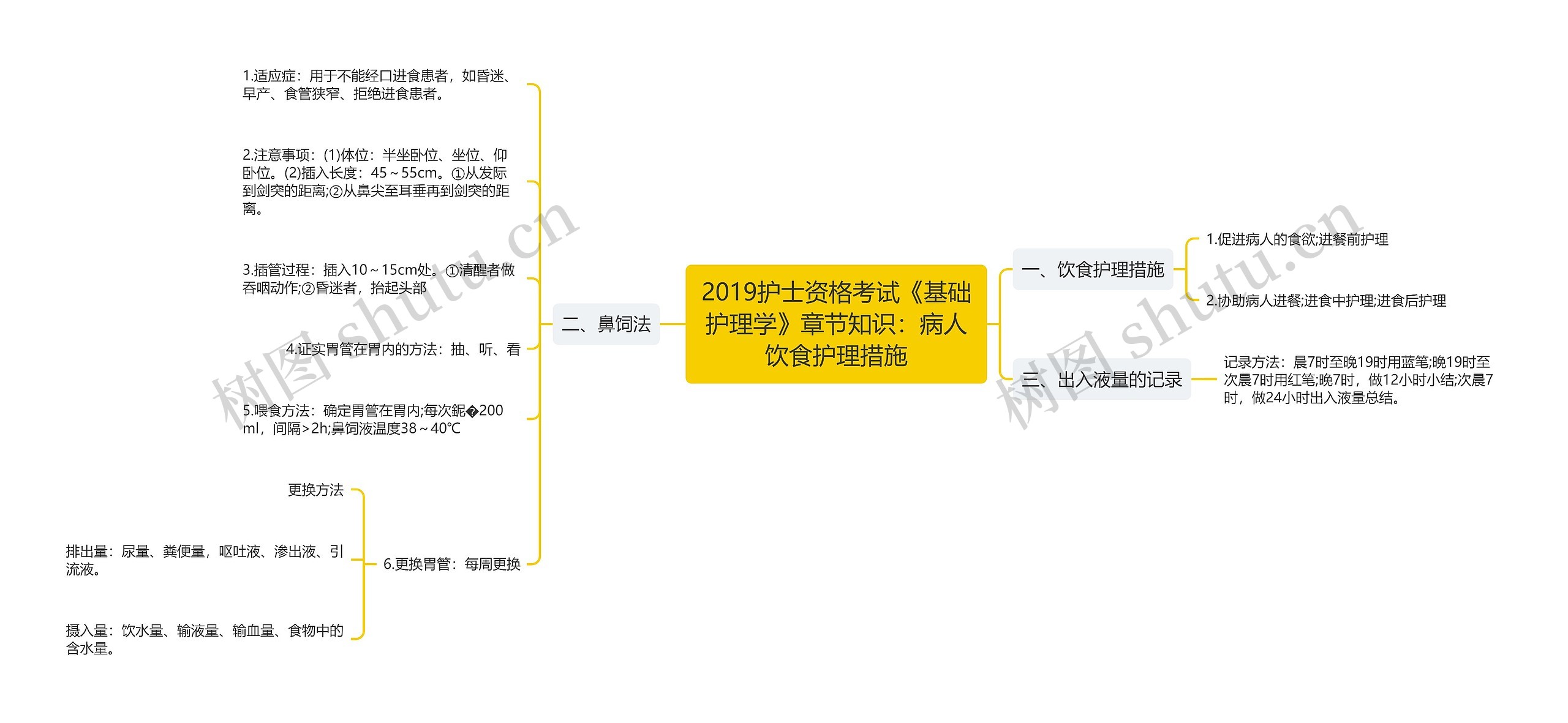 2019护士资格考试《基础护理学》章节知识：病人饮食护理措施