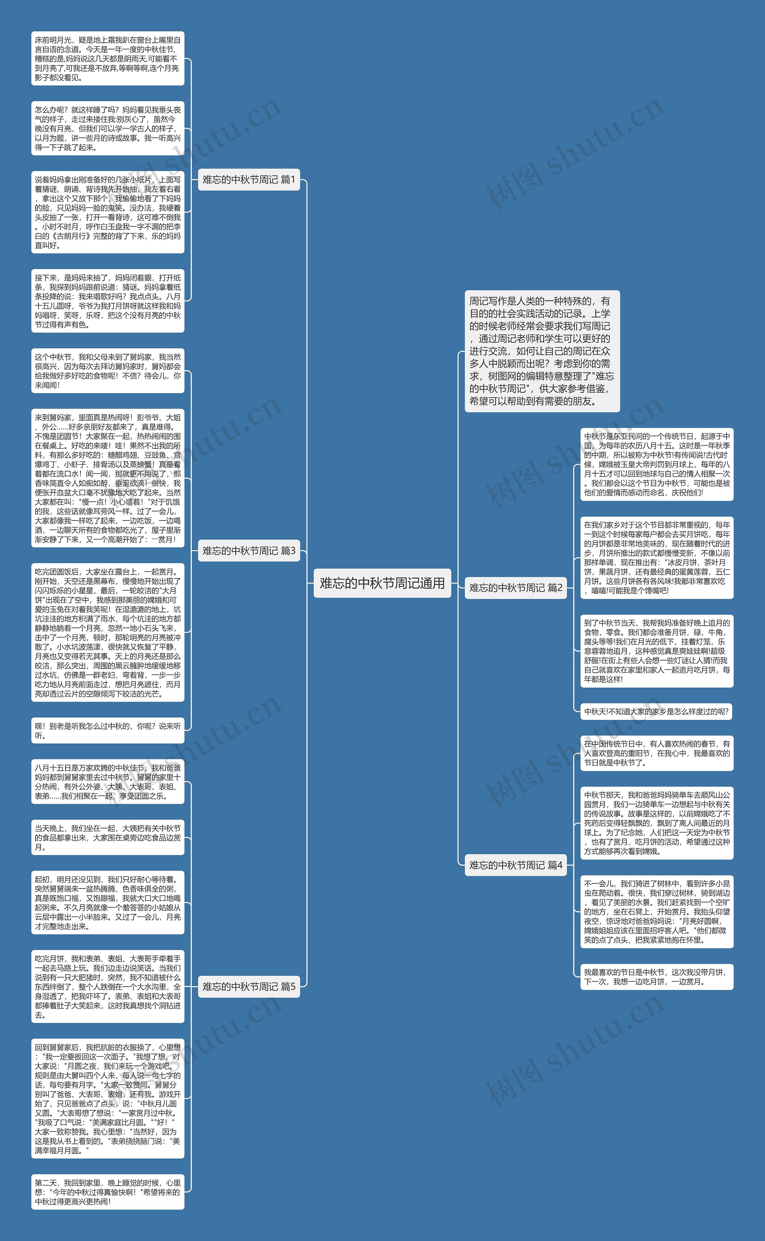 难忘的中秋节周记通用思维导图