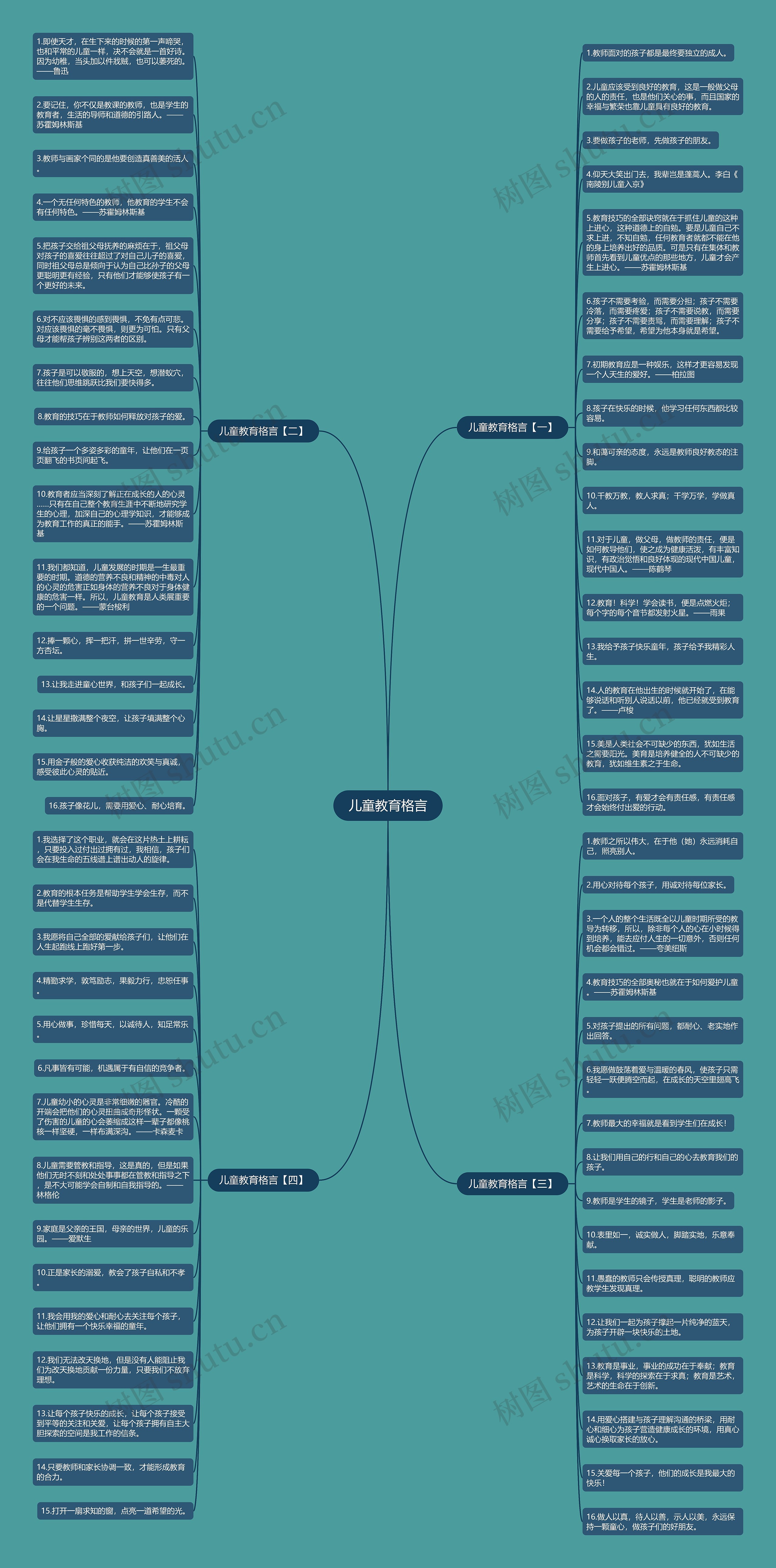 儿童教育格言思维导图