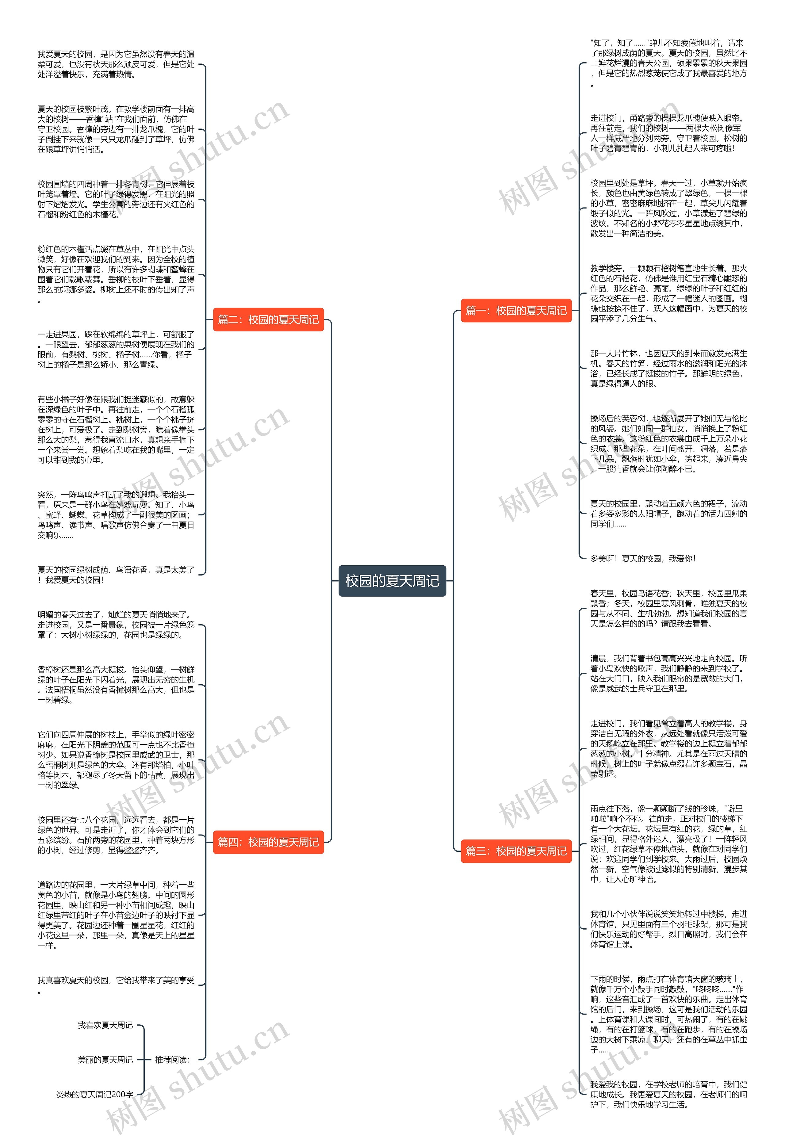 校园的夏天周记思维导图