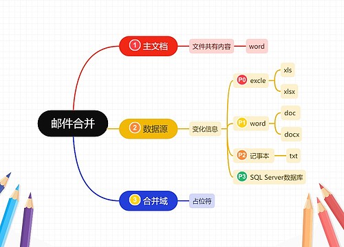 邮件合并