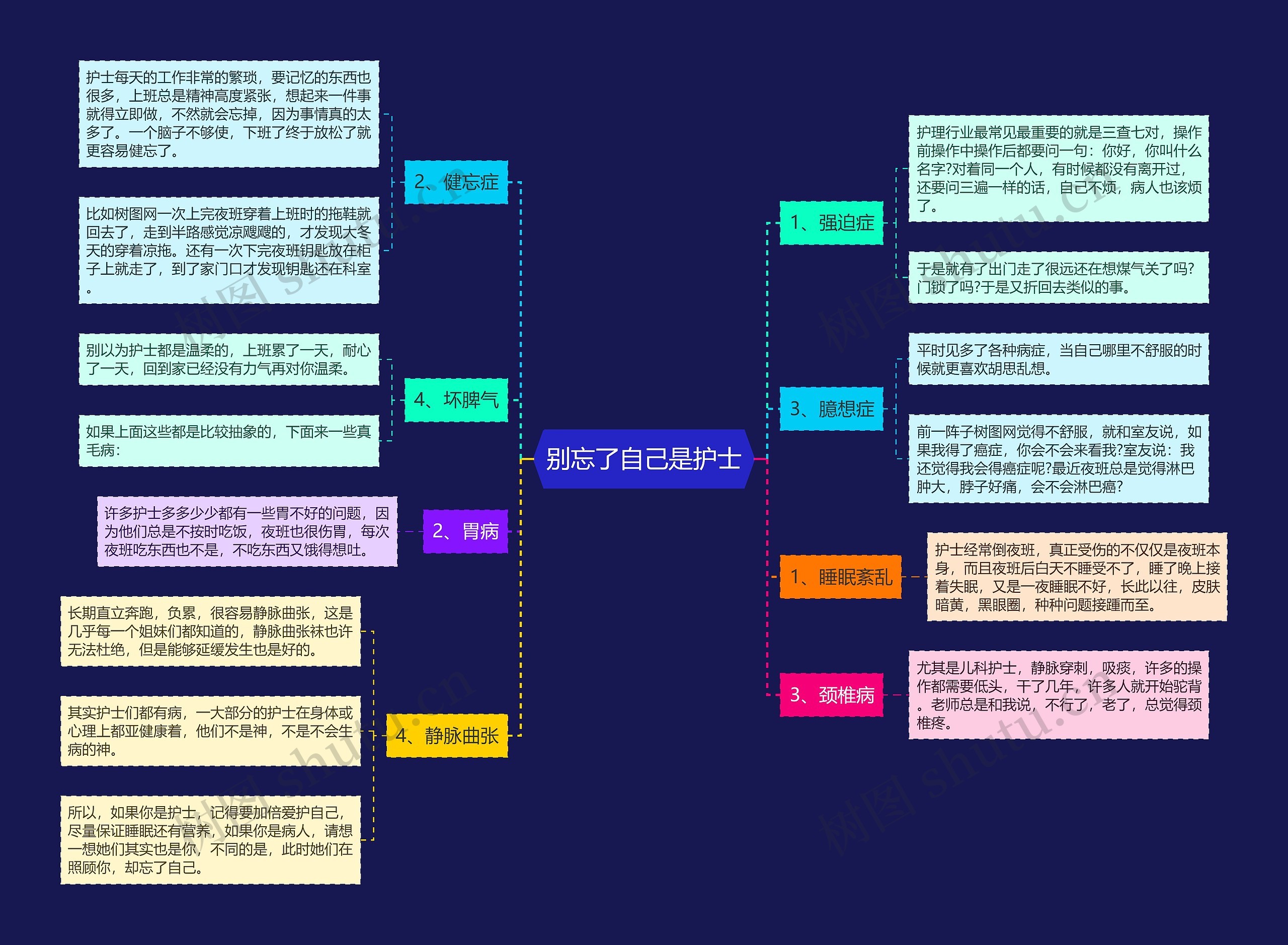 别忘了自己是护士思维导图