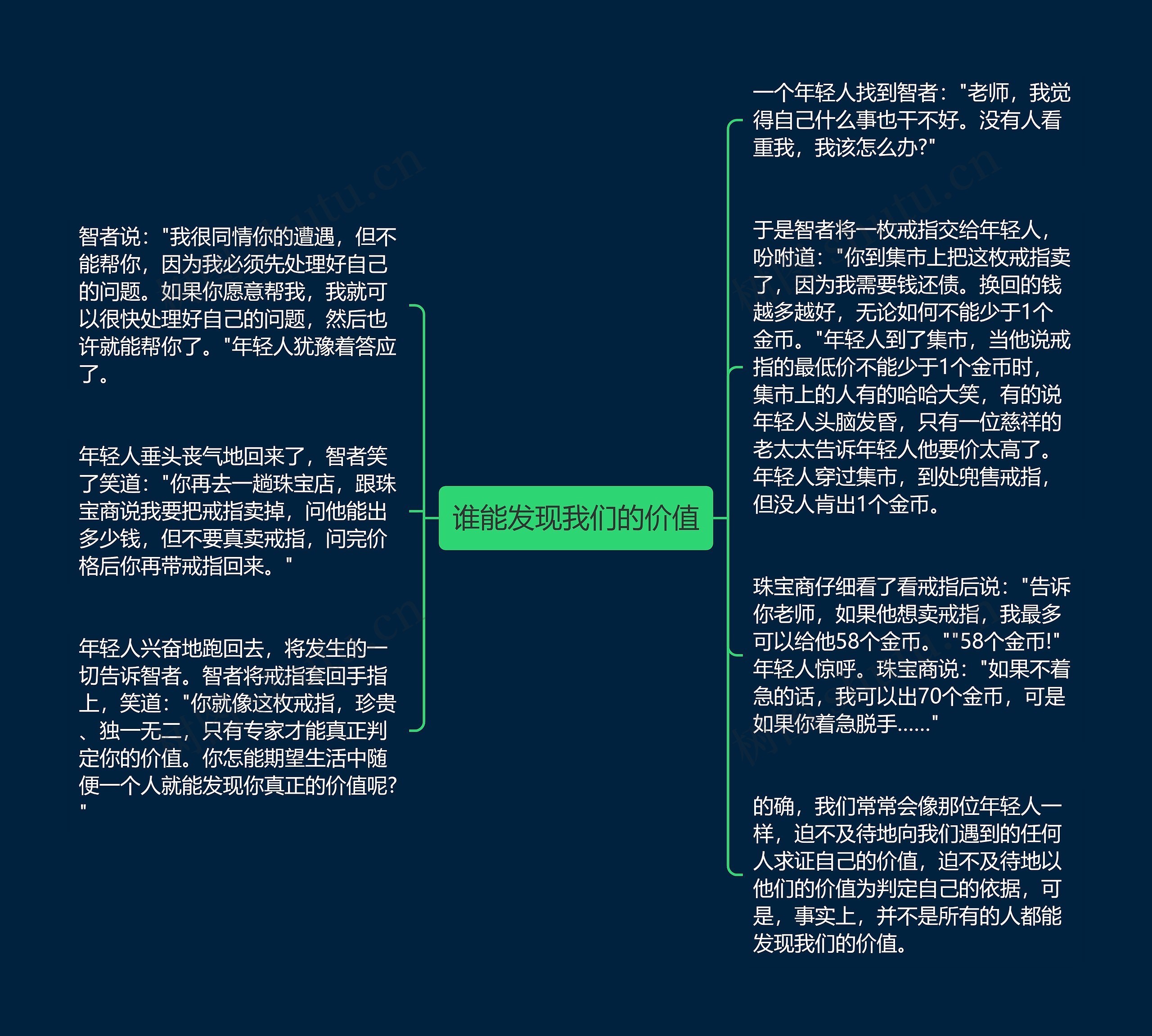 谁能发现我们的价值