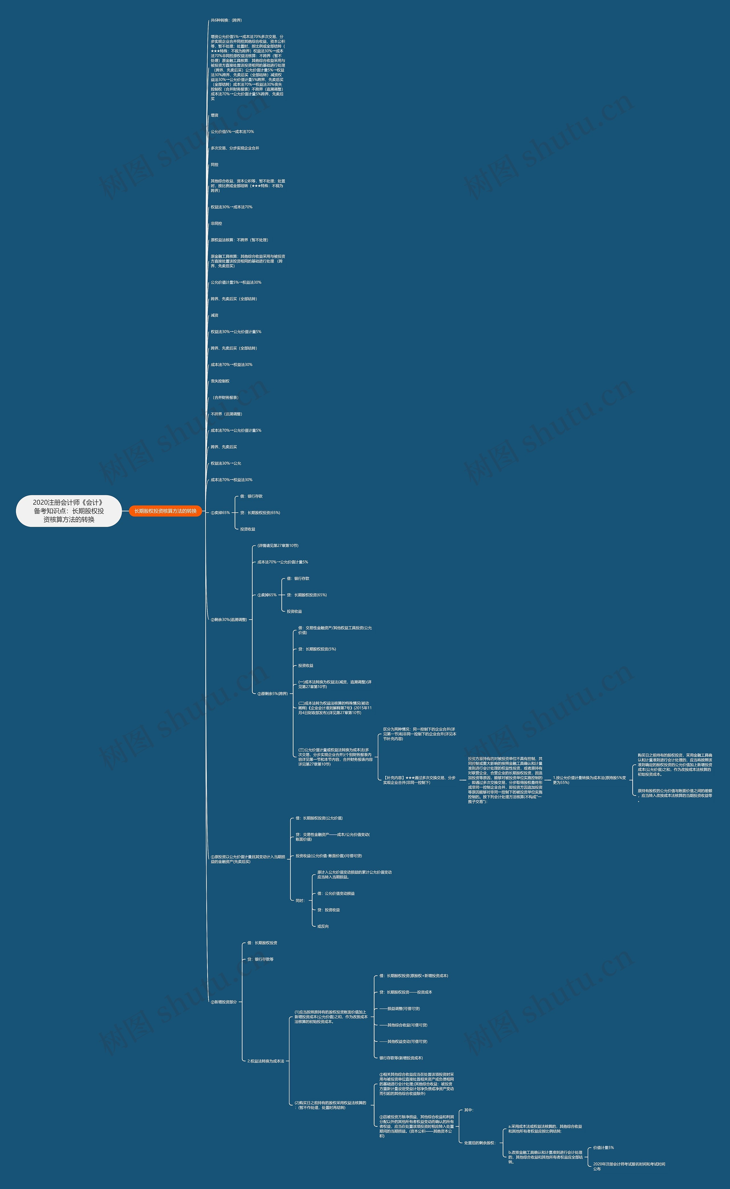 2020注册会计师《会计》备考知识点:长期股权投资核算方法的转换 2020注册会计师《会计》备考知识点:长期股权投资核算方法的转换
