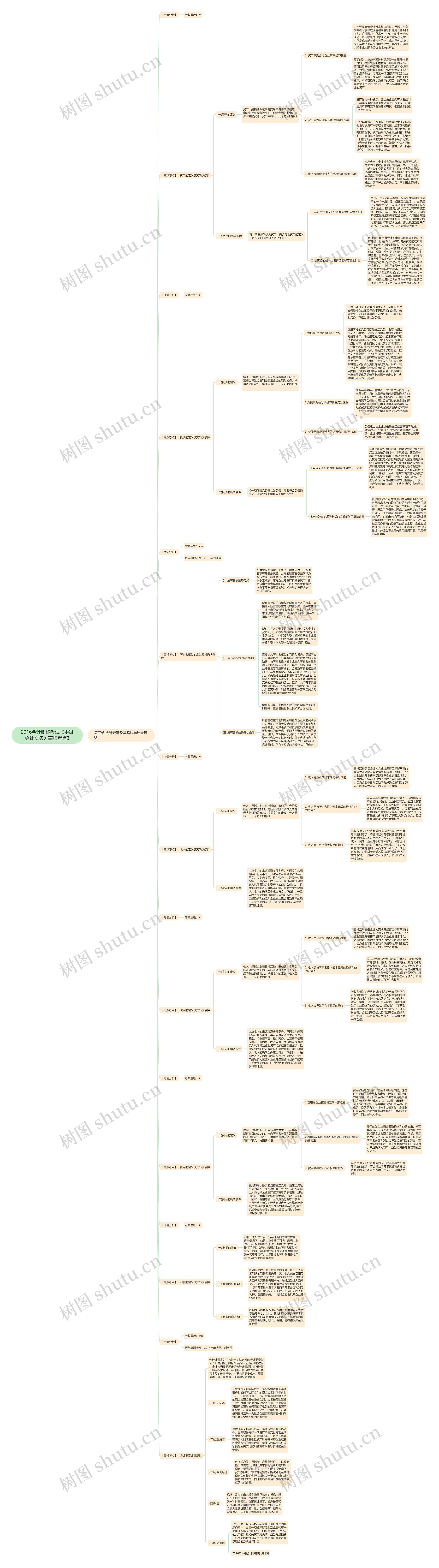 2016会计职称考试《中级会计实务》高频考点3思维导图