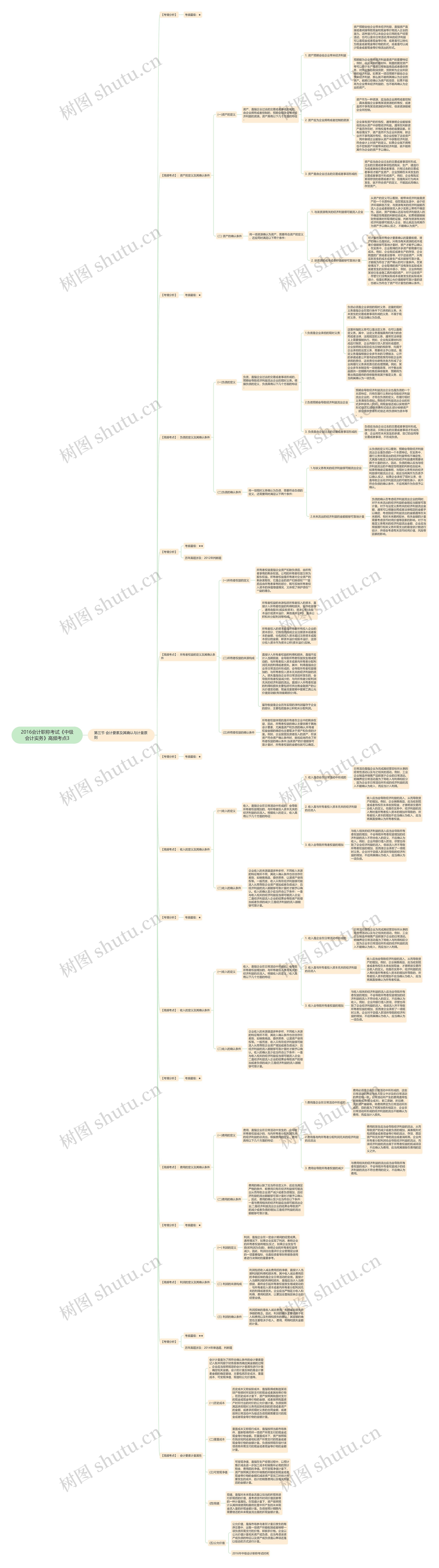 2016会计职称考试《中级会计实务》高频考点3 2016会计职称考试《中级会计实务》高频考点3