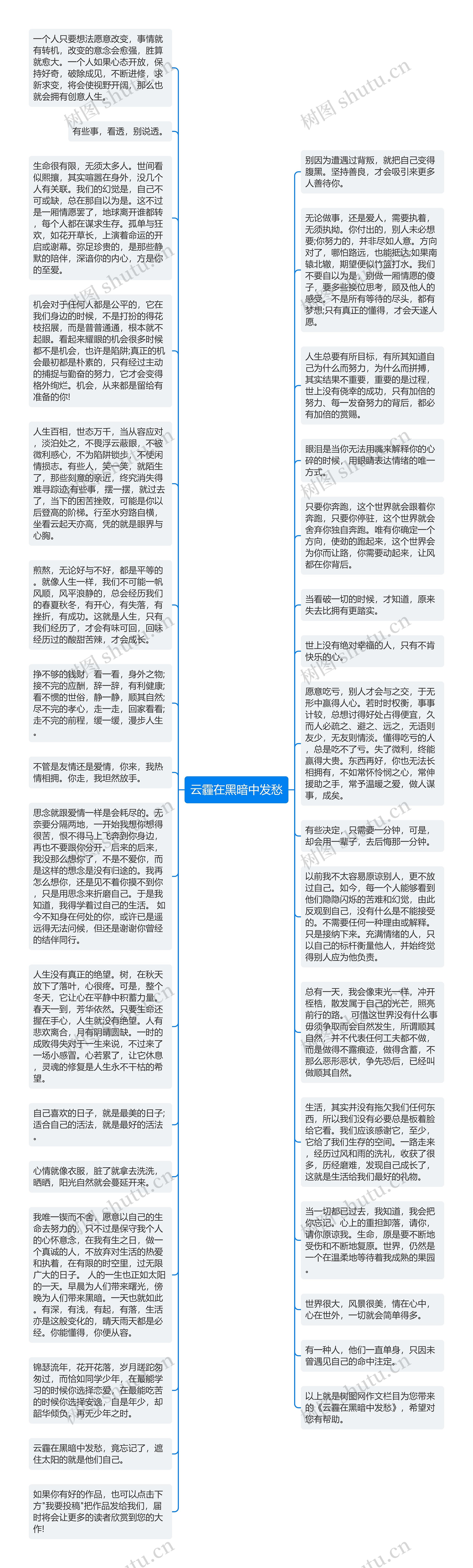 云霾在黑暗中发愁思维导图